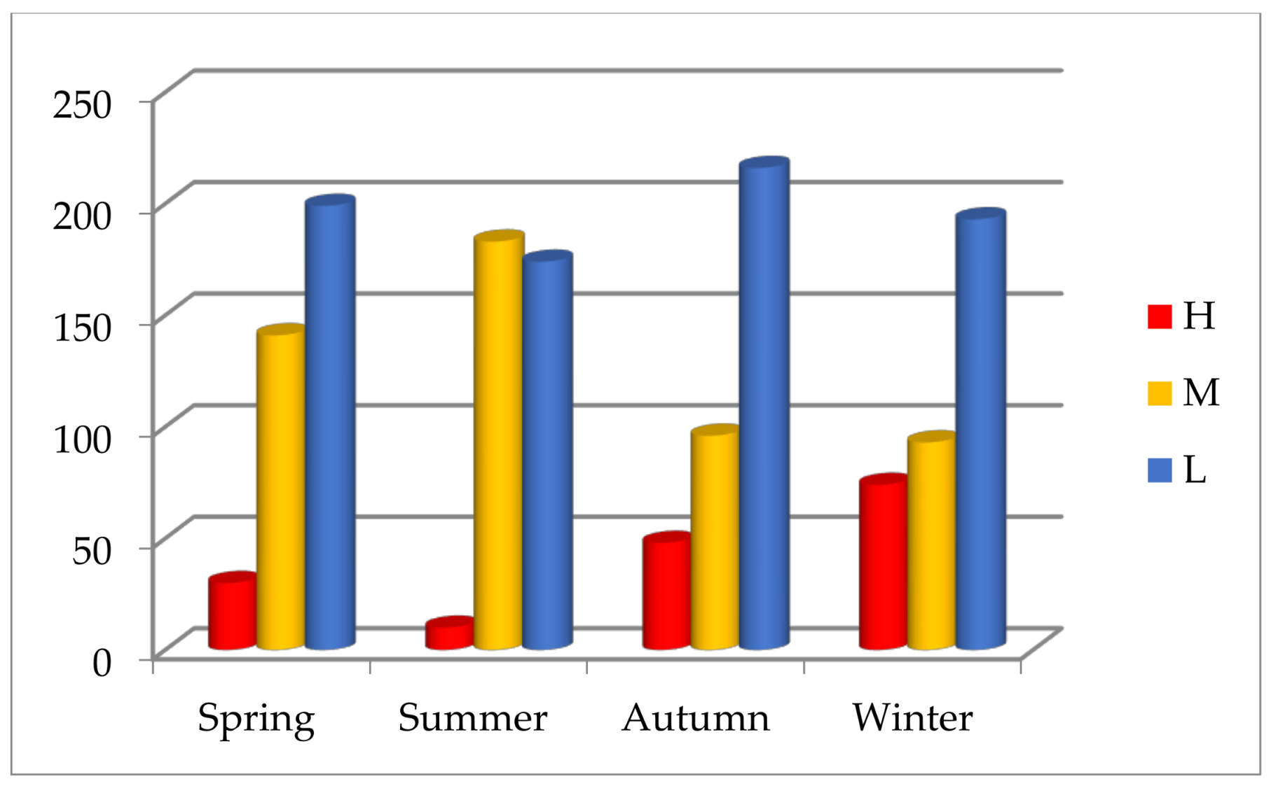 Sustainability 10 01073 g005