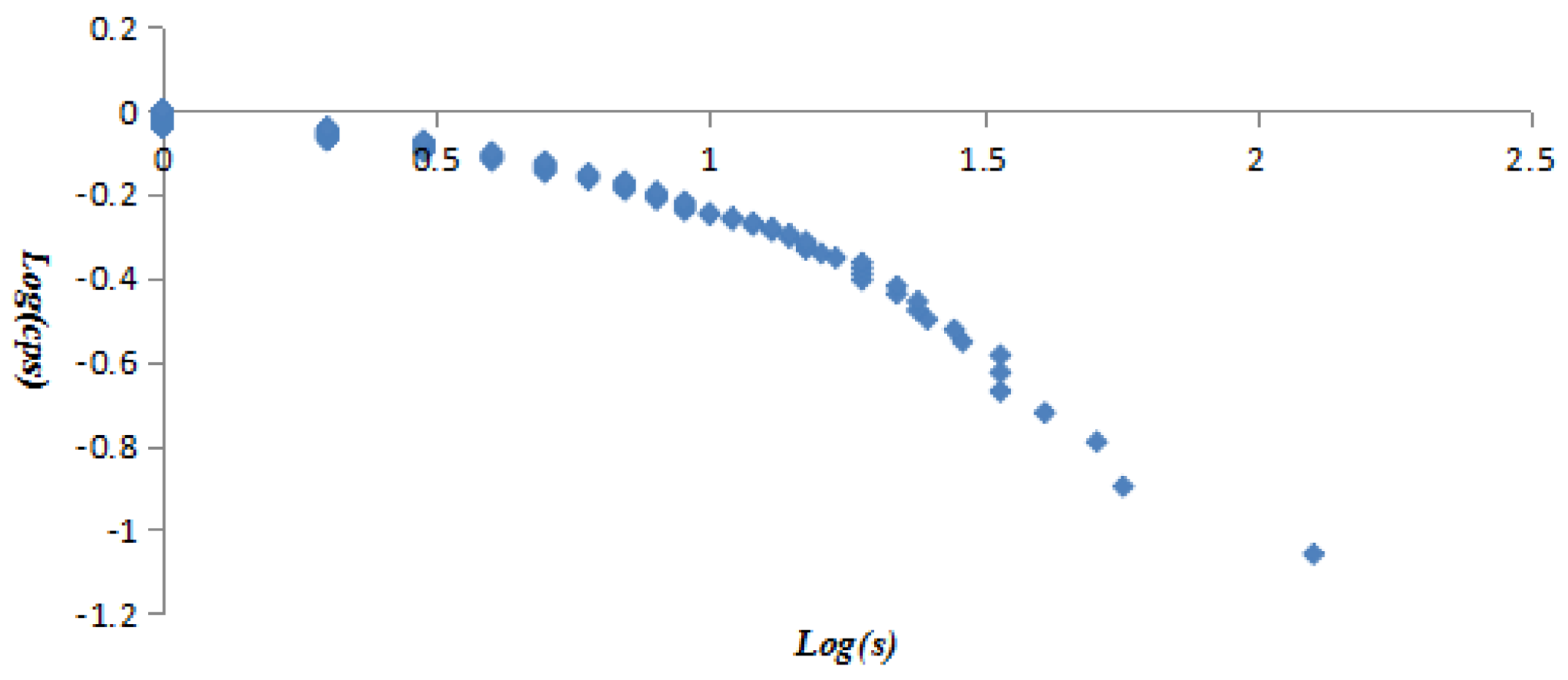 Sustainability 10 01073 g006