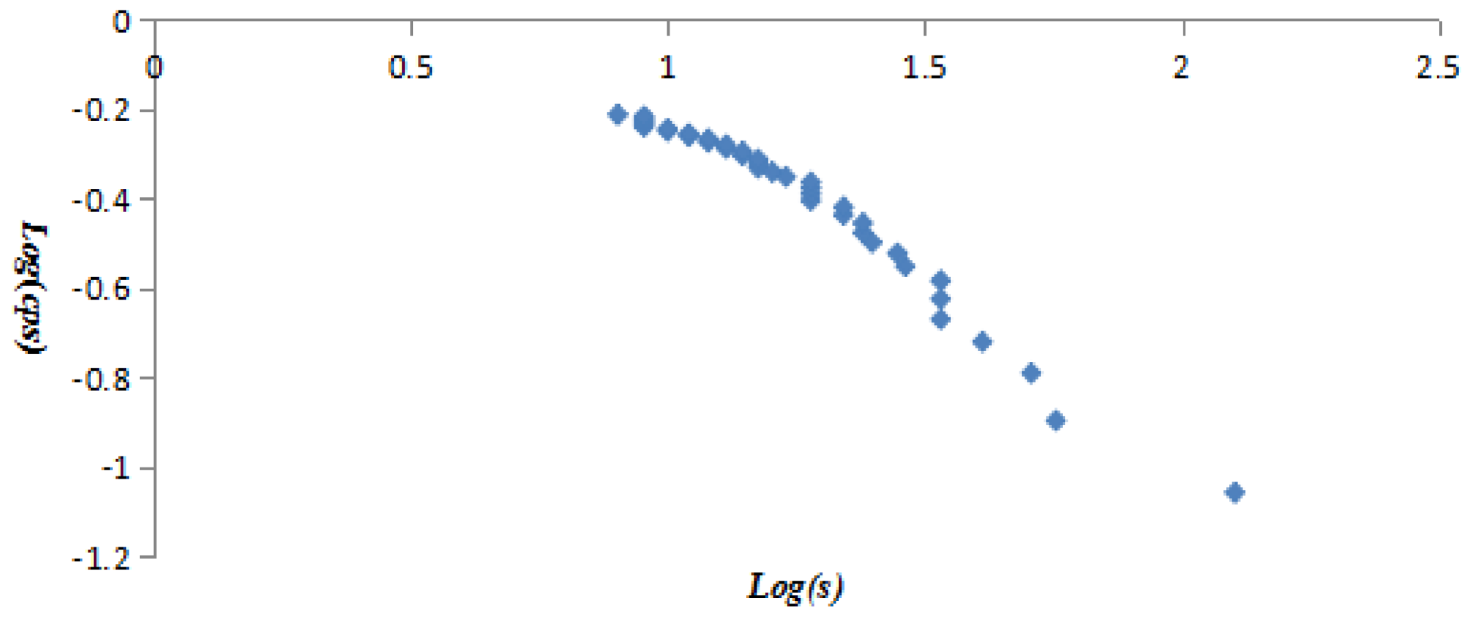 Sustainability 10 01073 g007