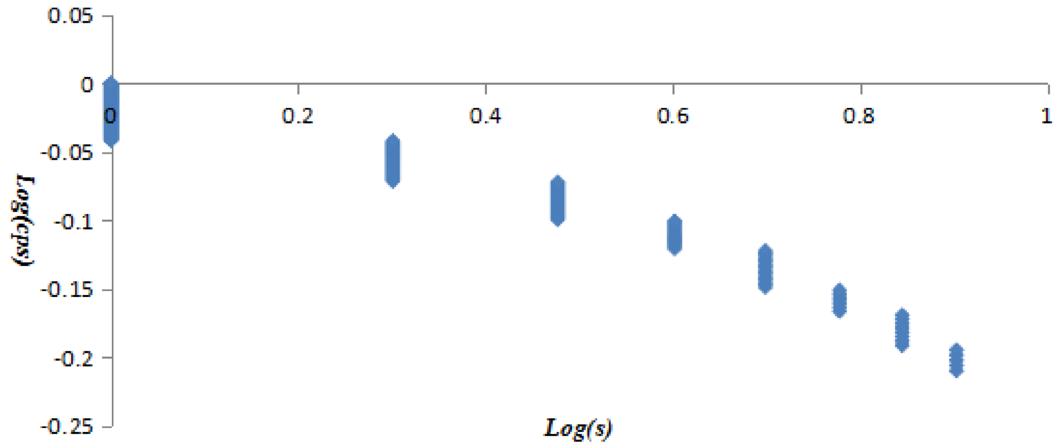 Sustainability 10 01073 g008