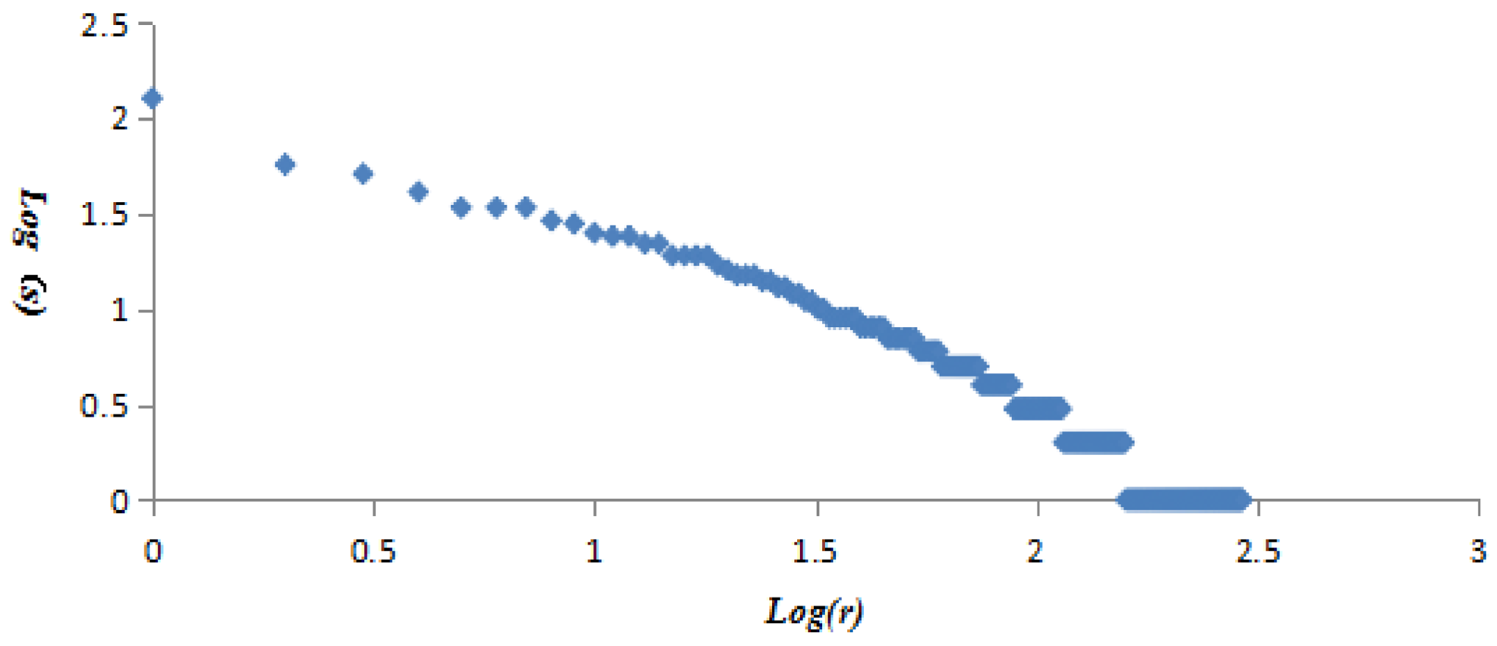 Sustainability 10 01073 g009