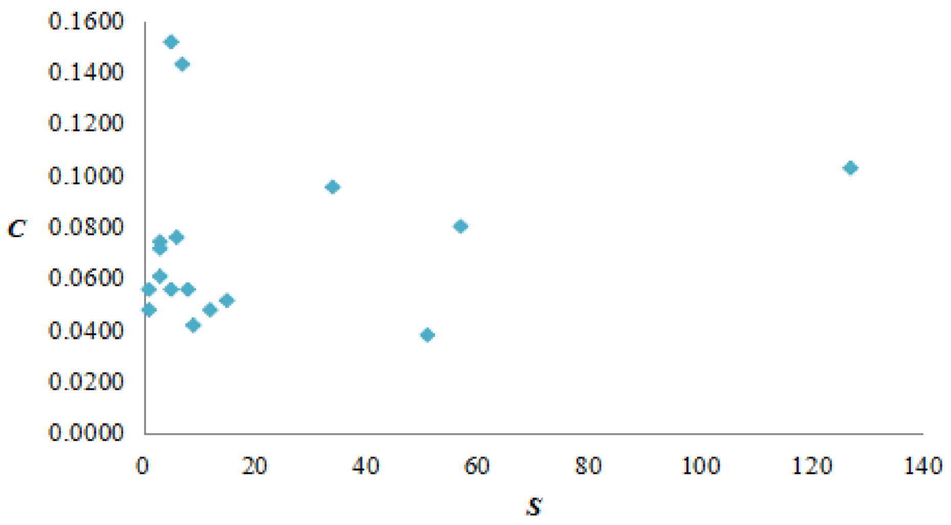 Sustainability 10 01073 g010