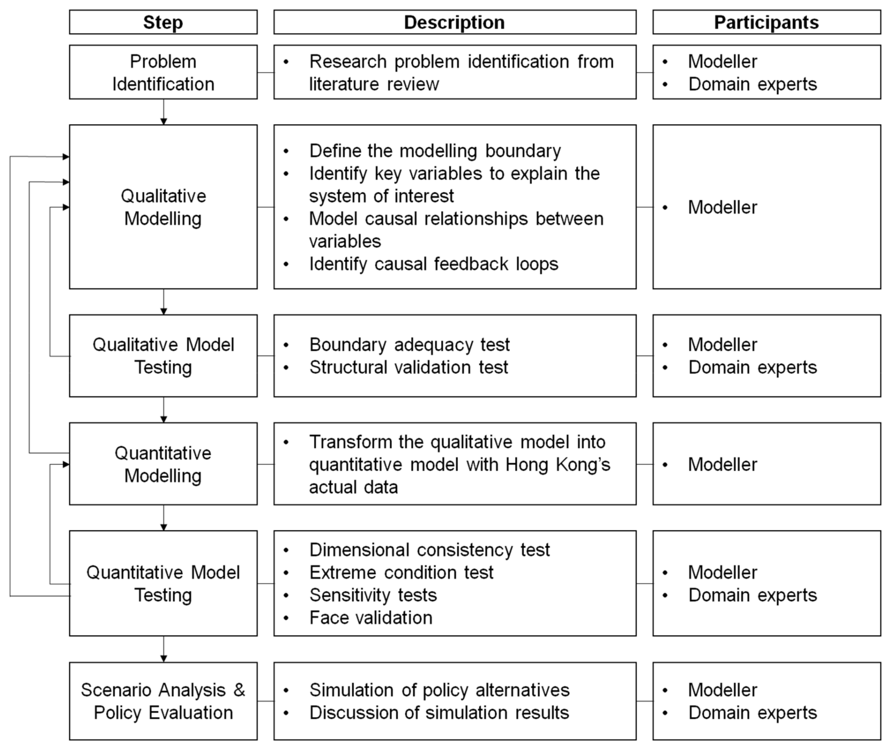 Sustainability 10 01077 g001