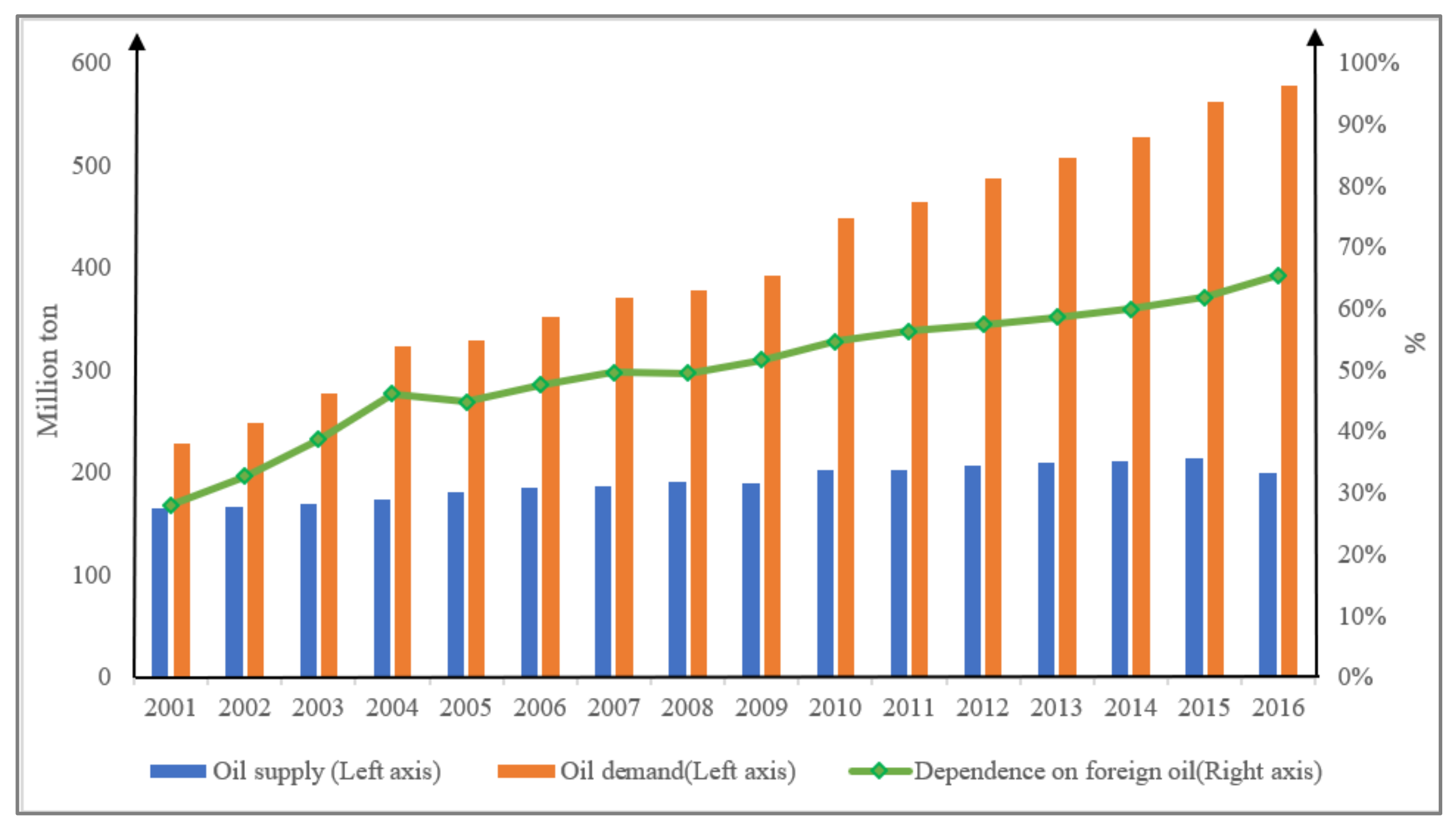 Sustainability 10 01080 g001