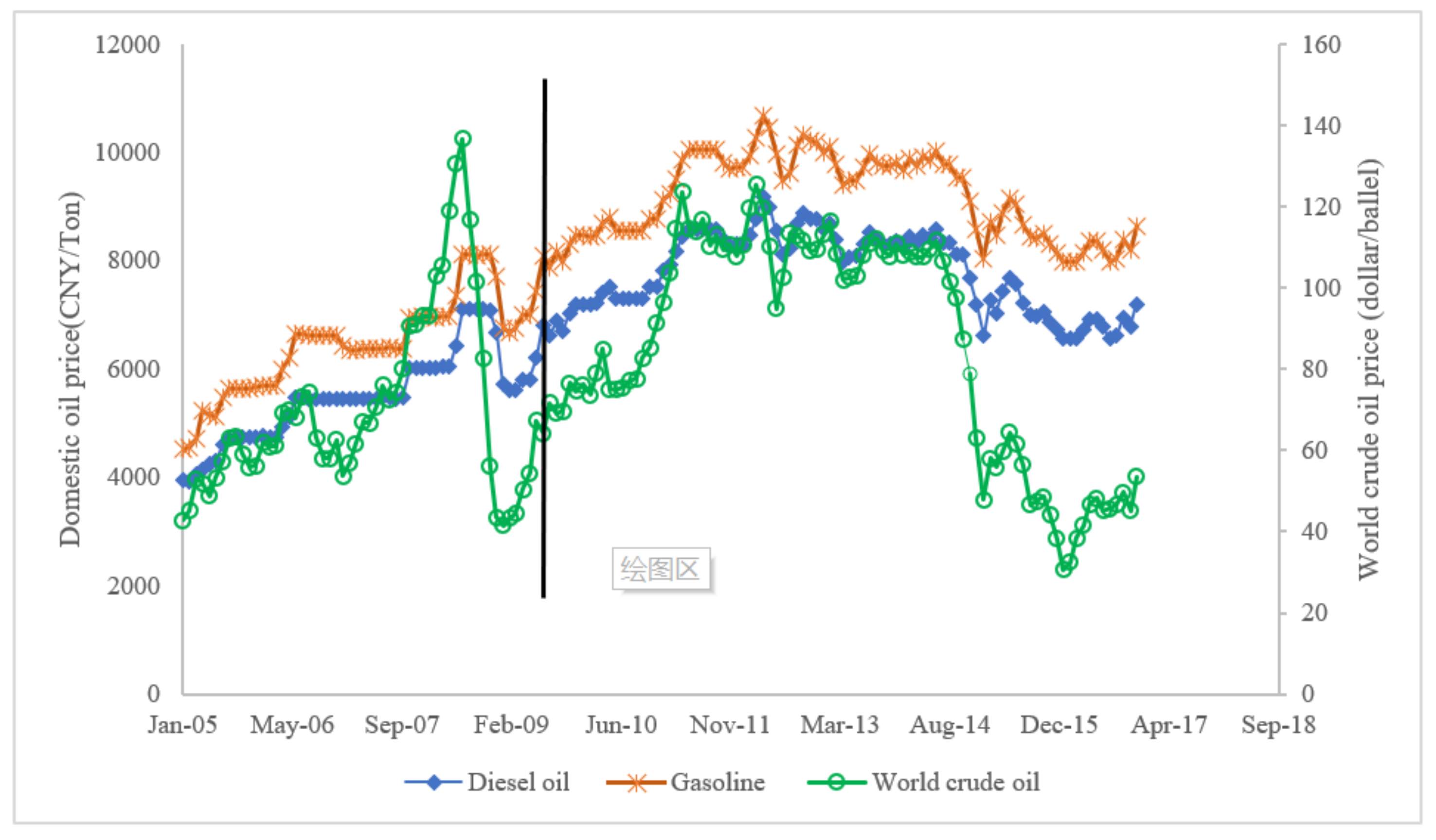 Sustainability 10 01080 g002