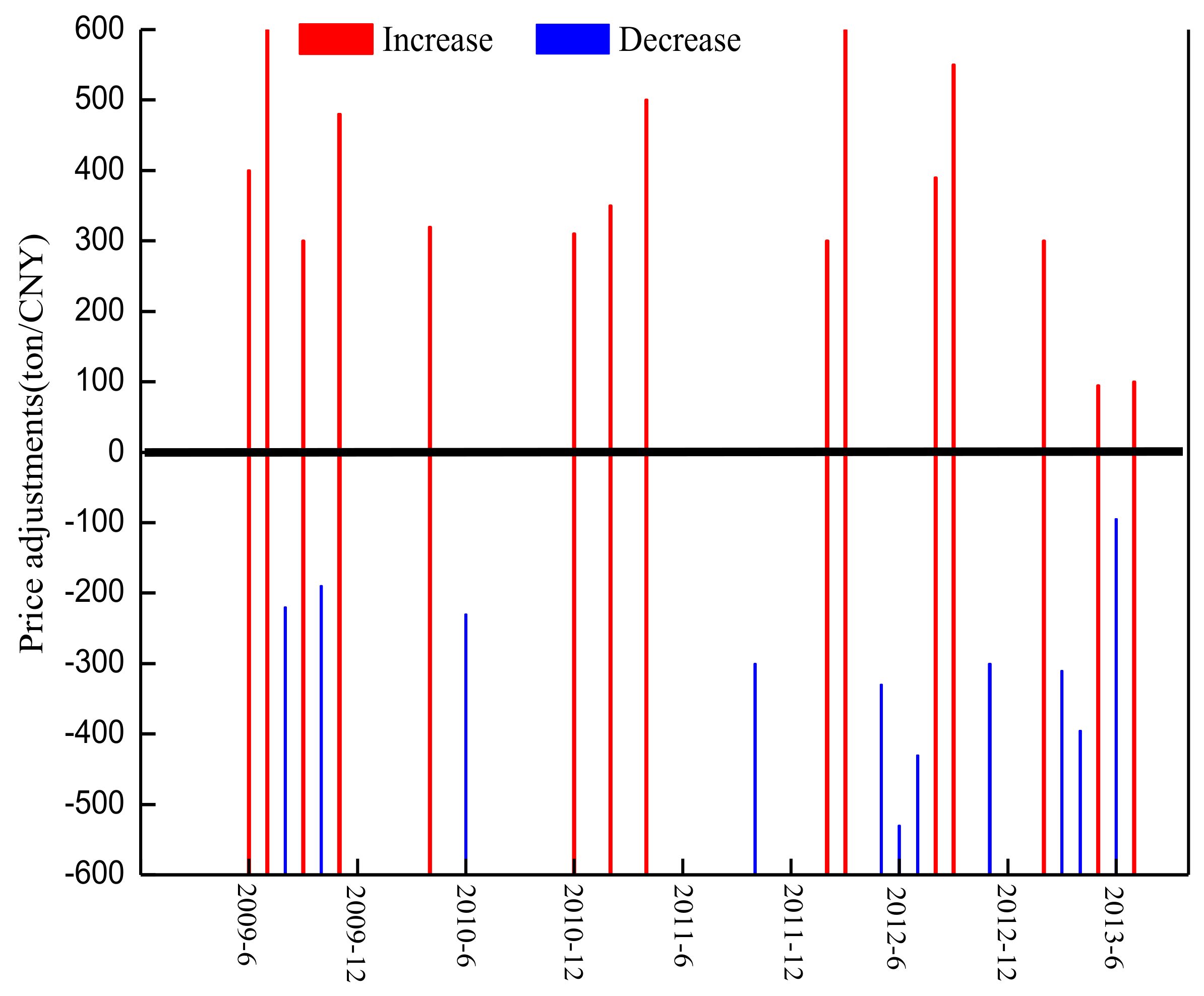 Sustainability 10 01080 g003