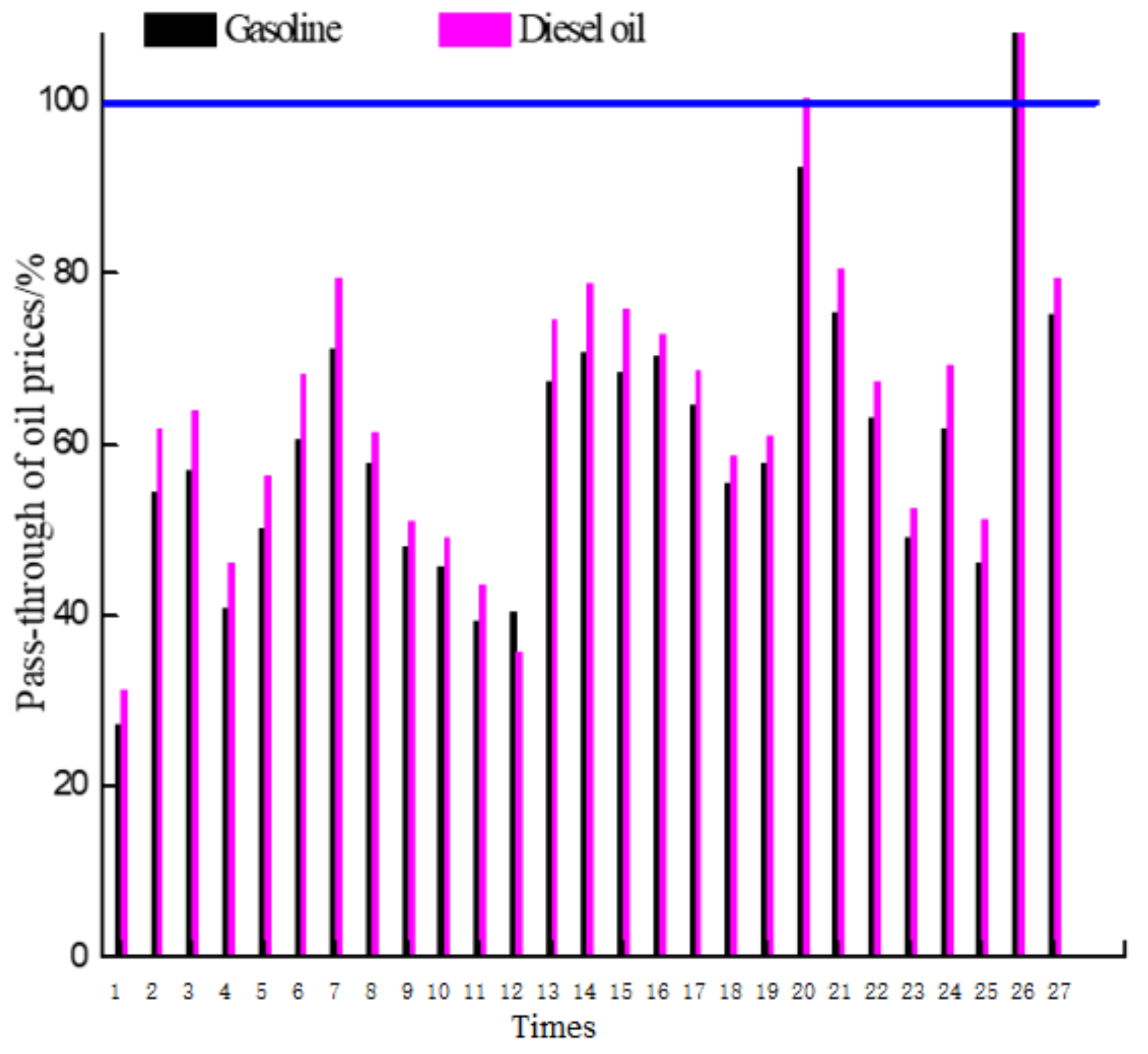 Sustainability 10 01080 g004