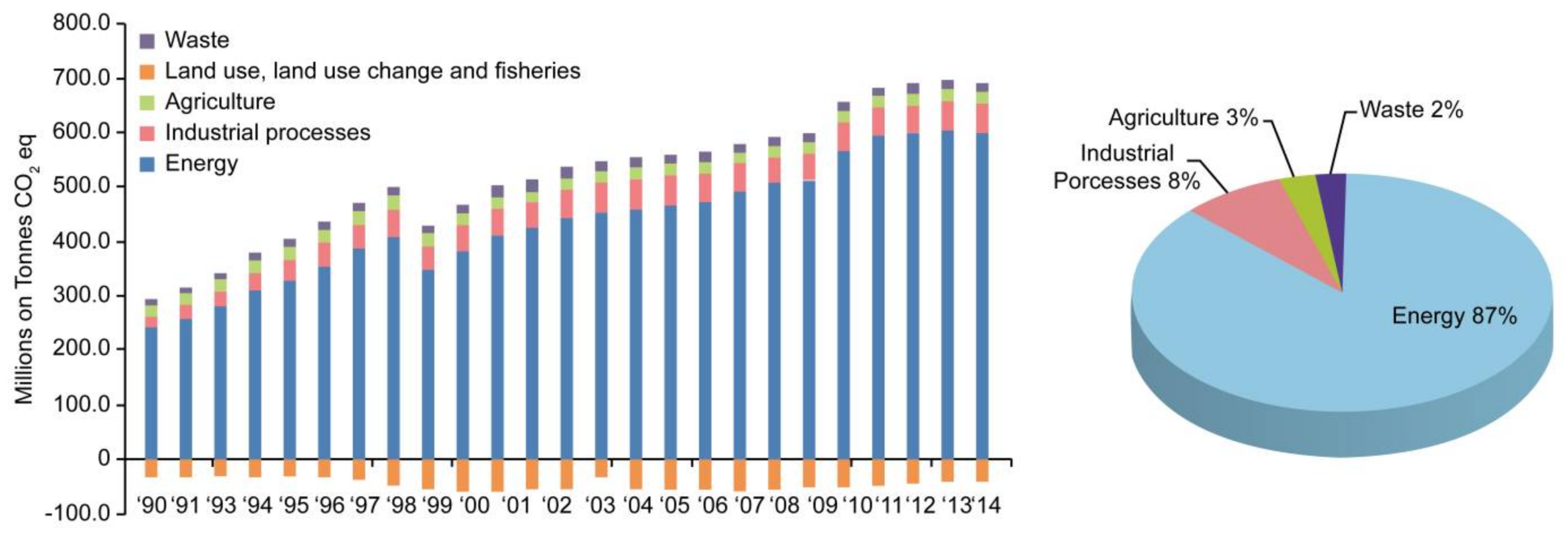 Sustainability 10 01089 g001