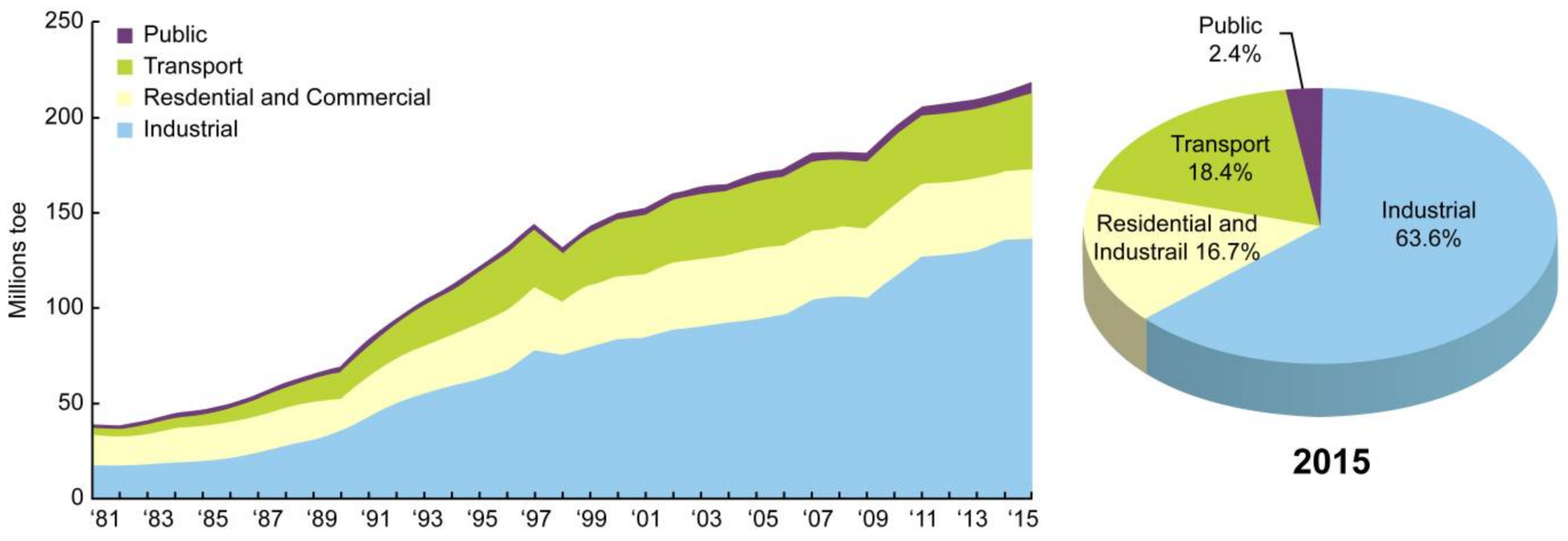 Sustainability 10 01089 g002