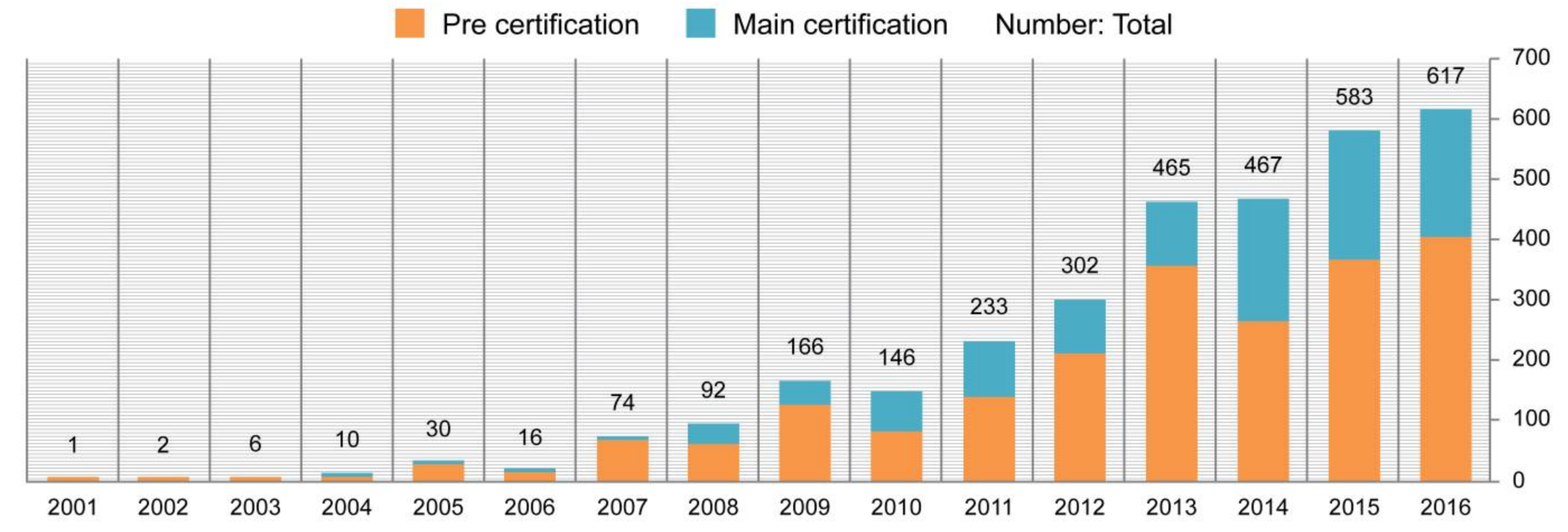 Sustainability 10 01089 g004