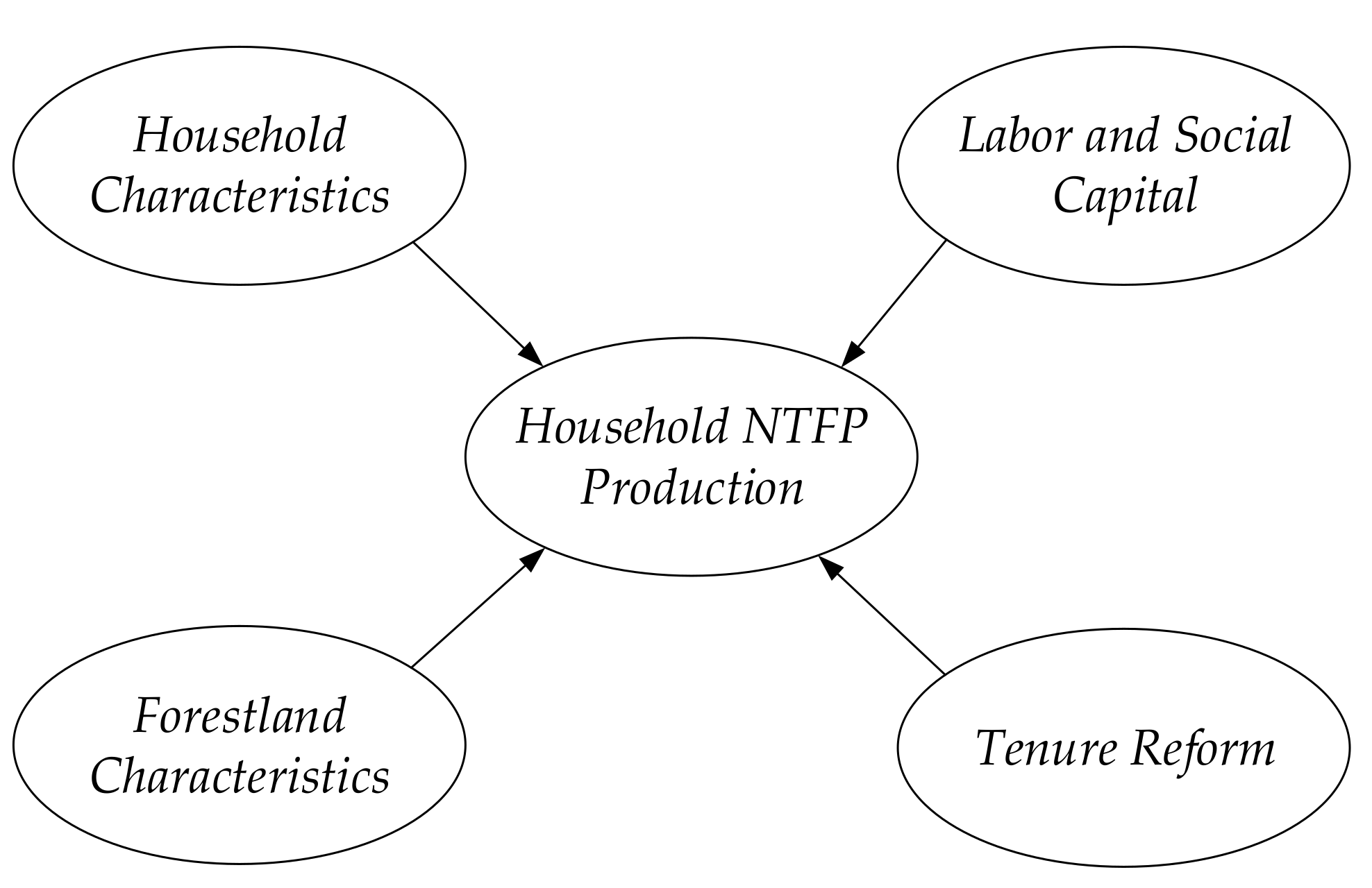 Sustainability 10 01091 g001