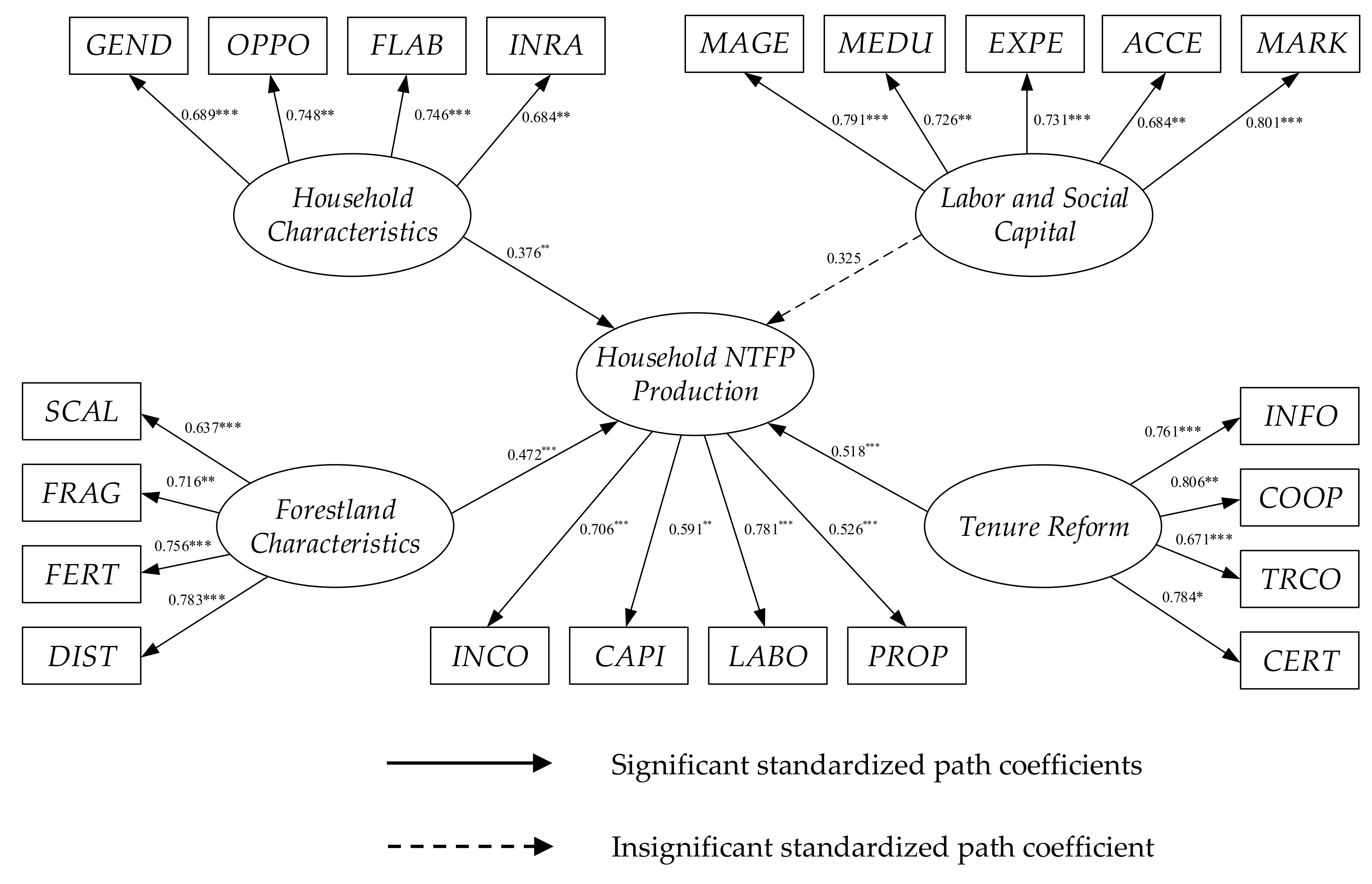 Sustainability 10 01091 g002
