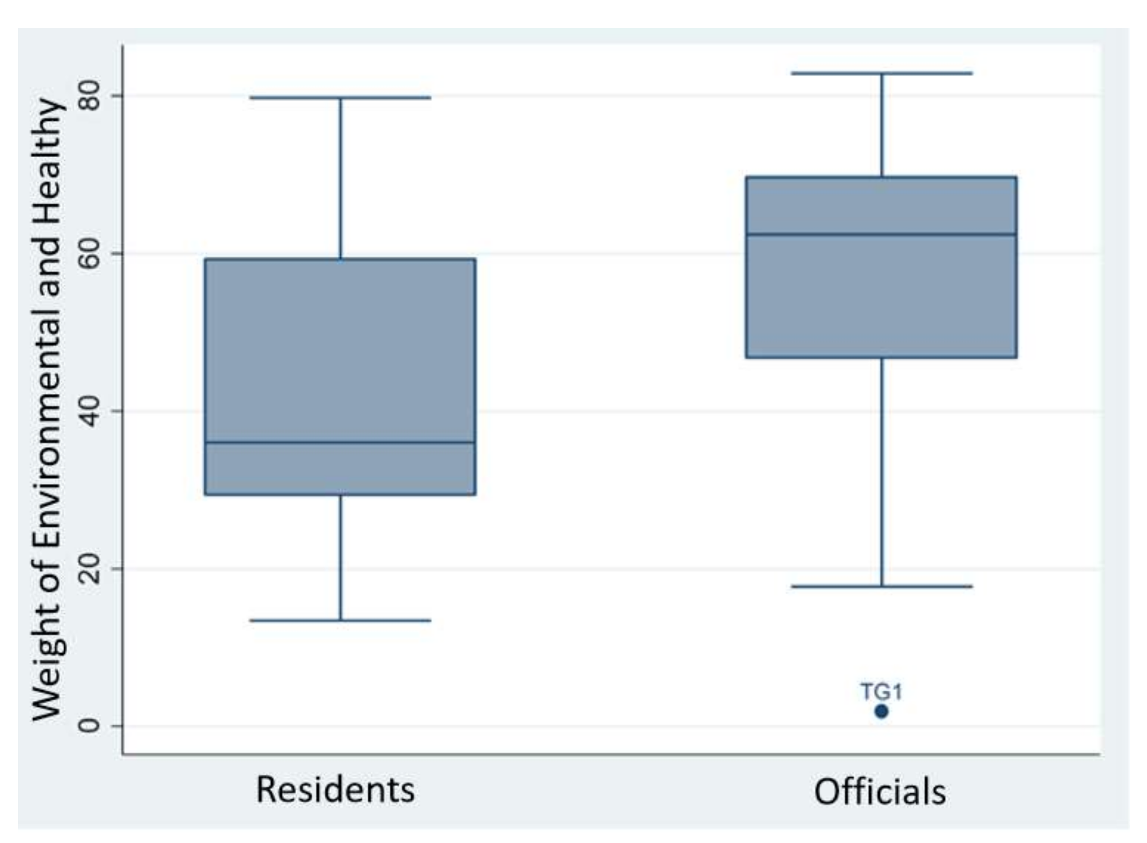 Sustainability 10 01092 g004 Sustainability 10 01092 g004