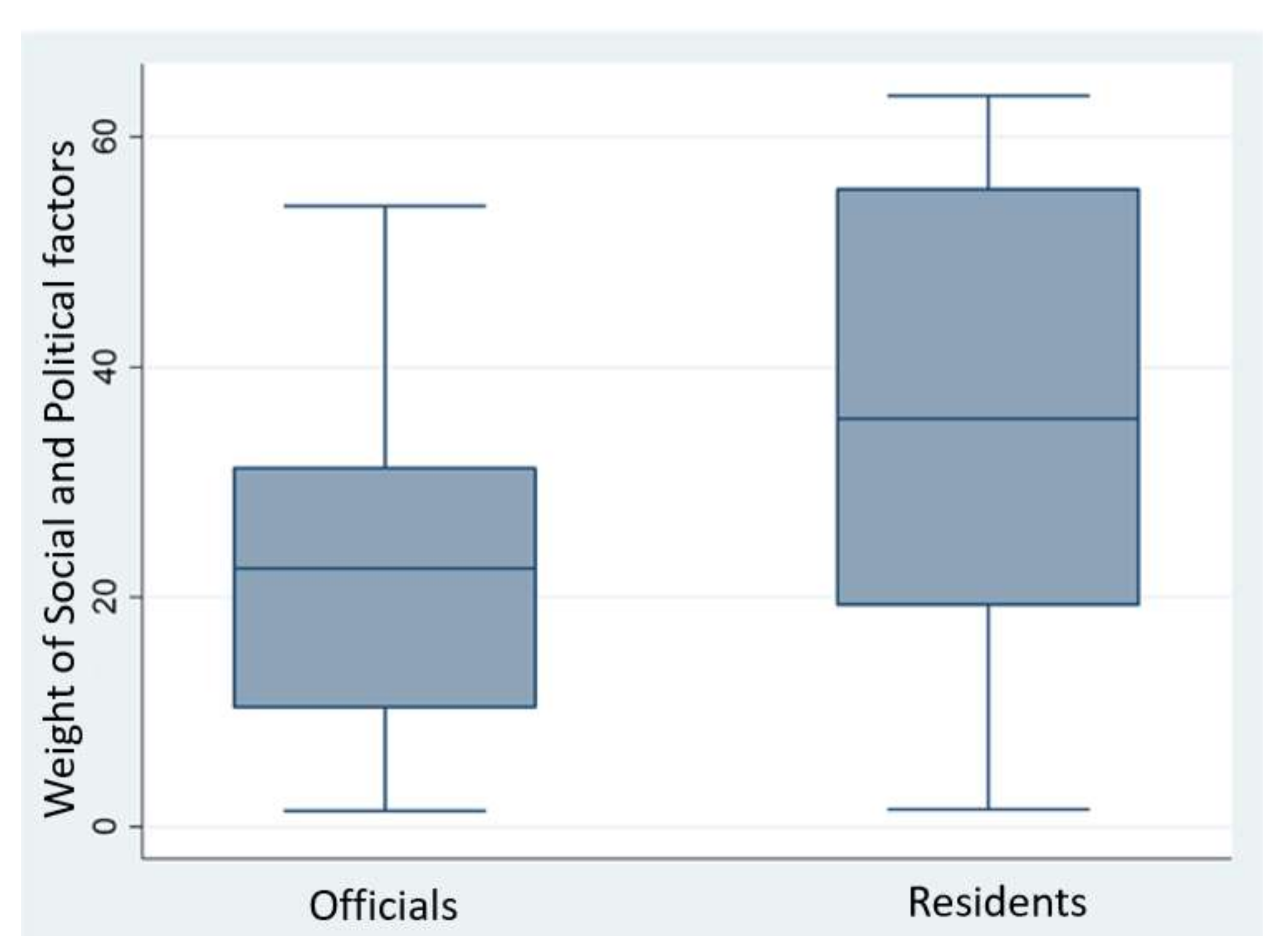 Sustainability 10 01092 g005 Sustainability 10 01092 g005