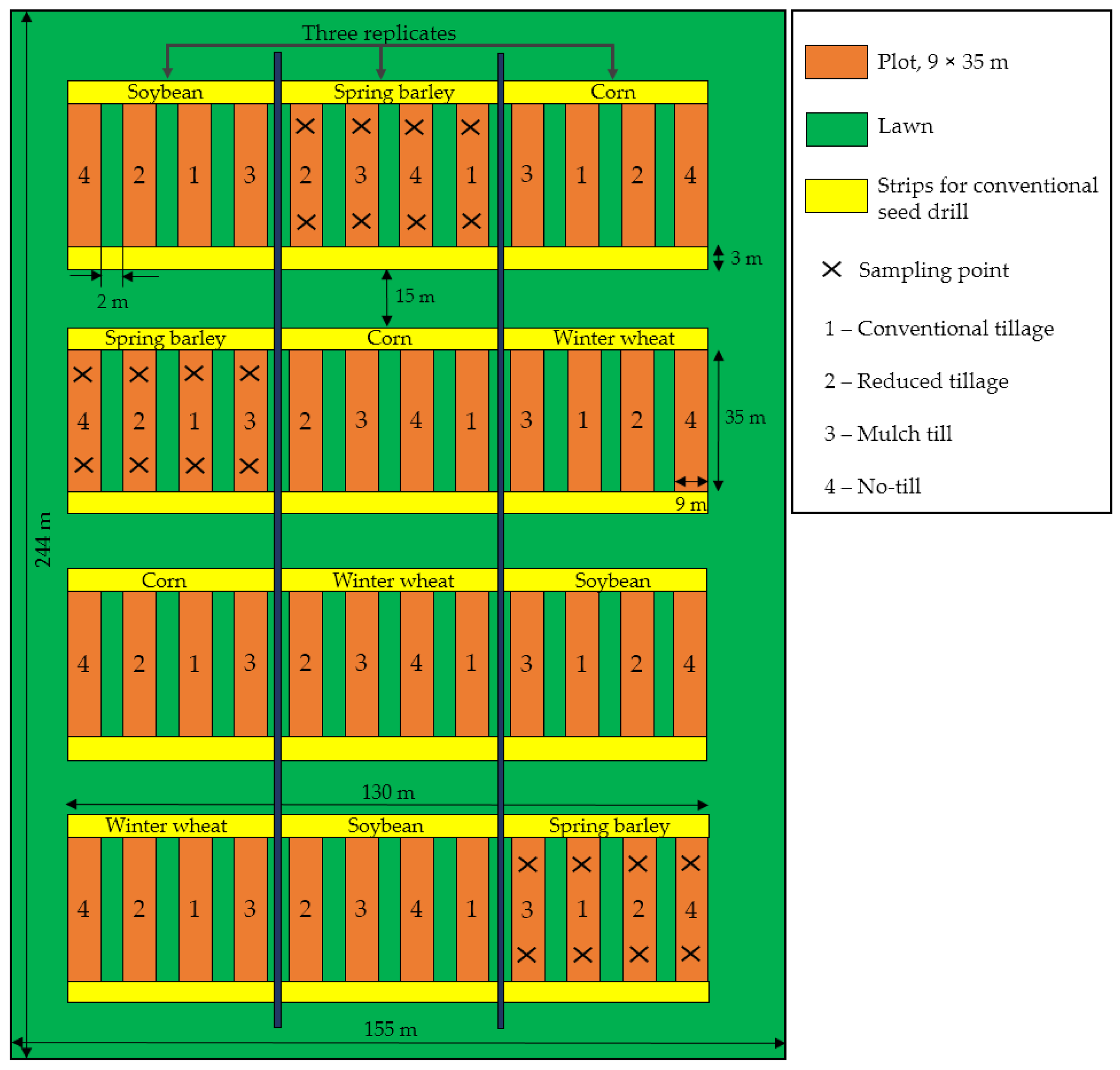 Sustainability 10 01095 g002