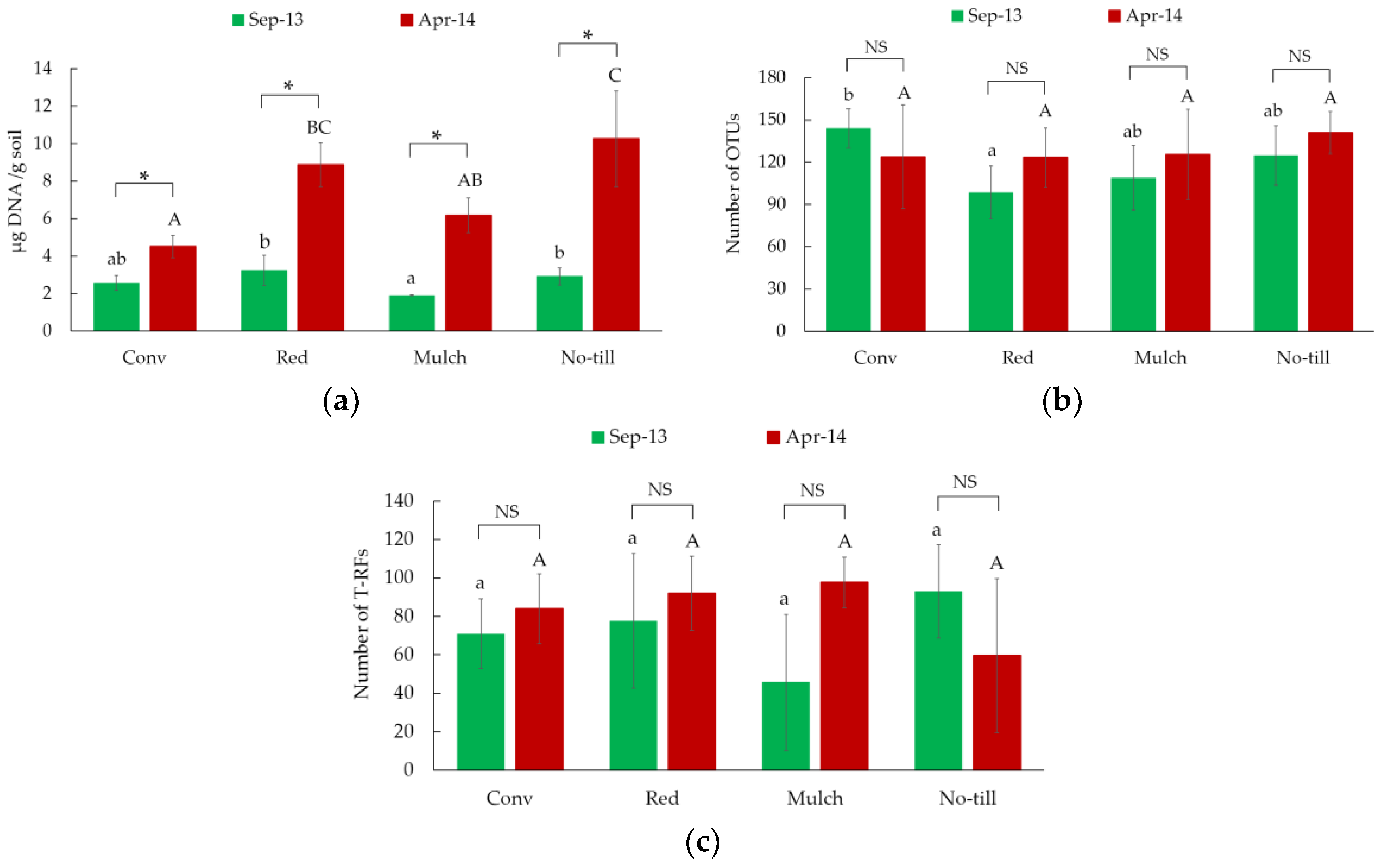 Sustainability 10 01095 g003