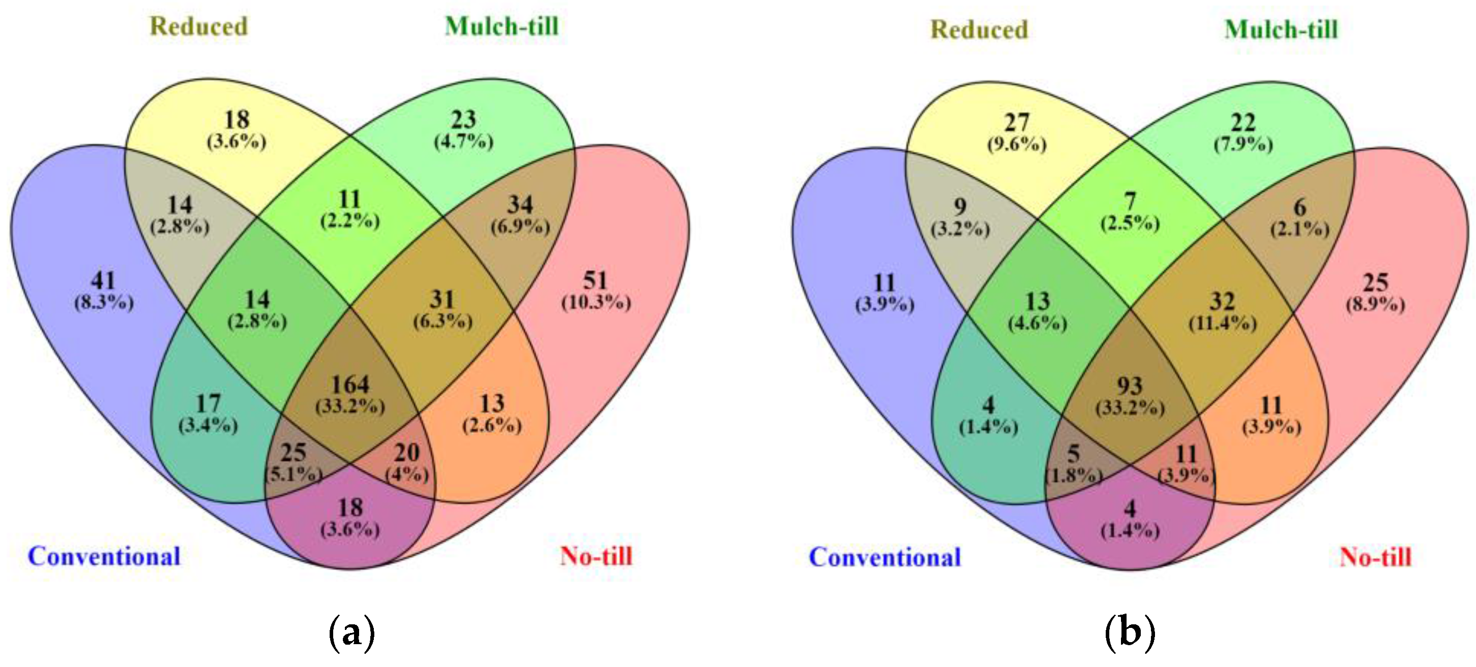 Sustainability 10 01095 g004