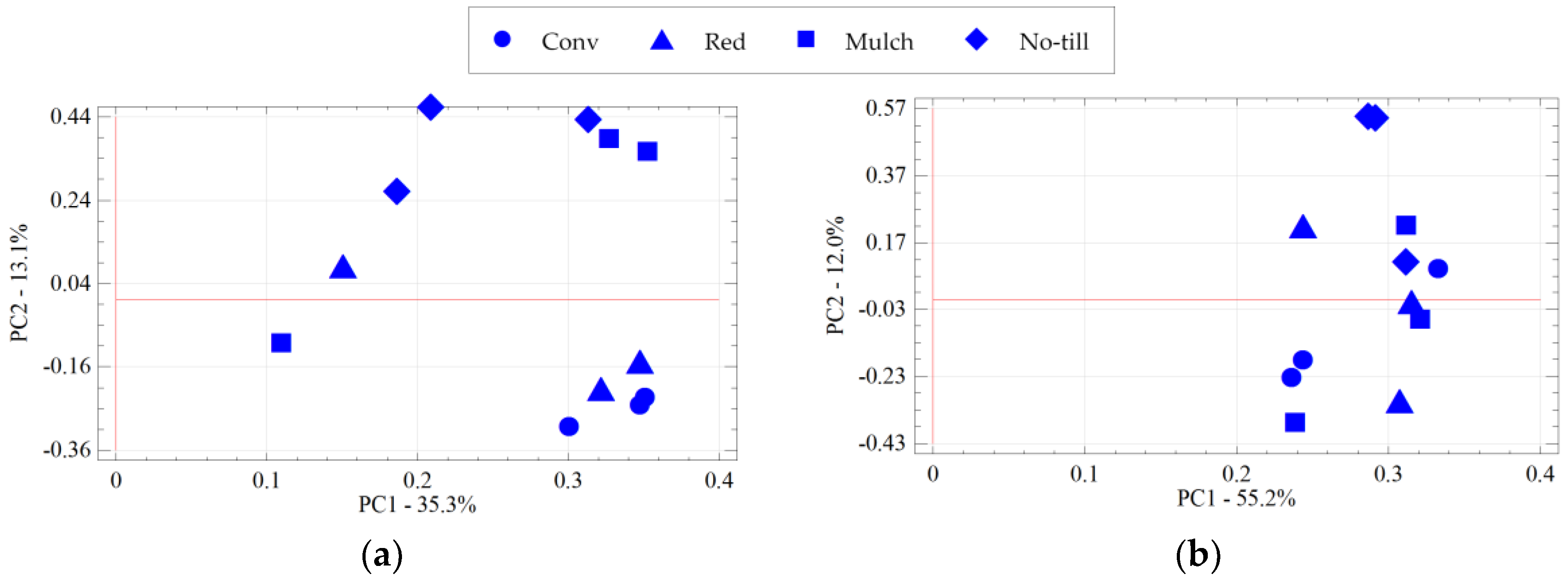 Sustainability 10 01095 g006
