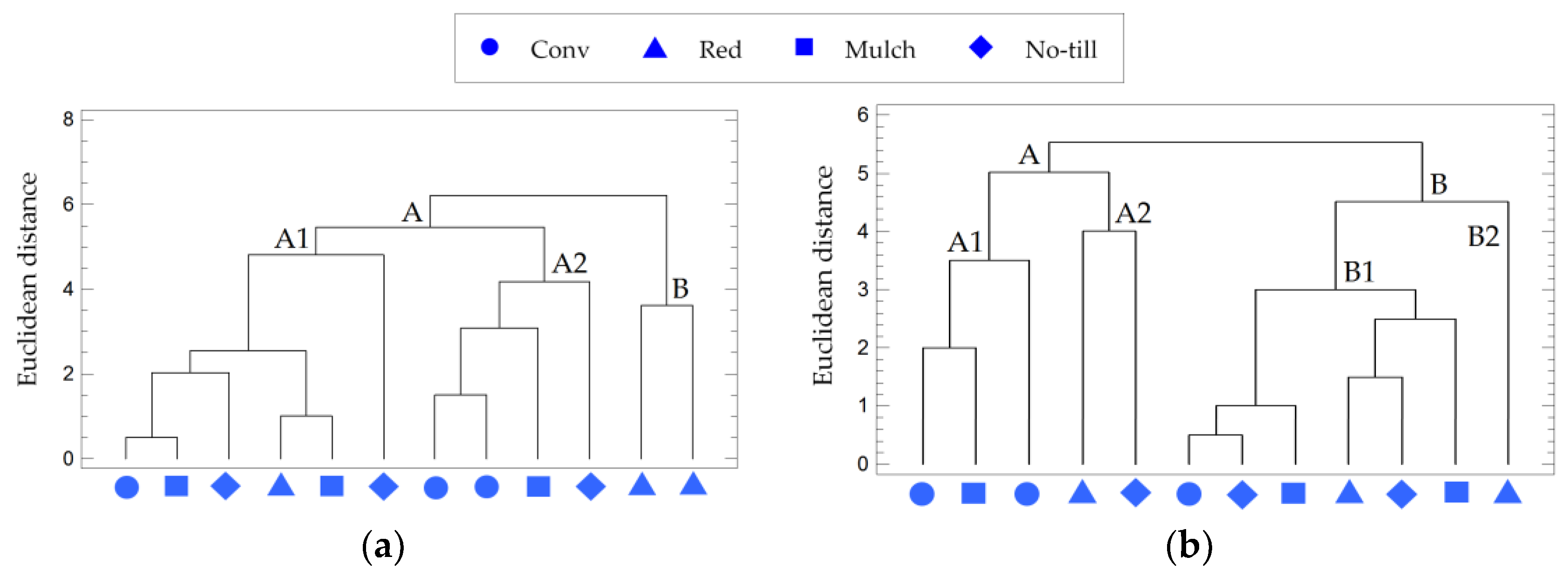 Sustainability 10 01095 g007