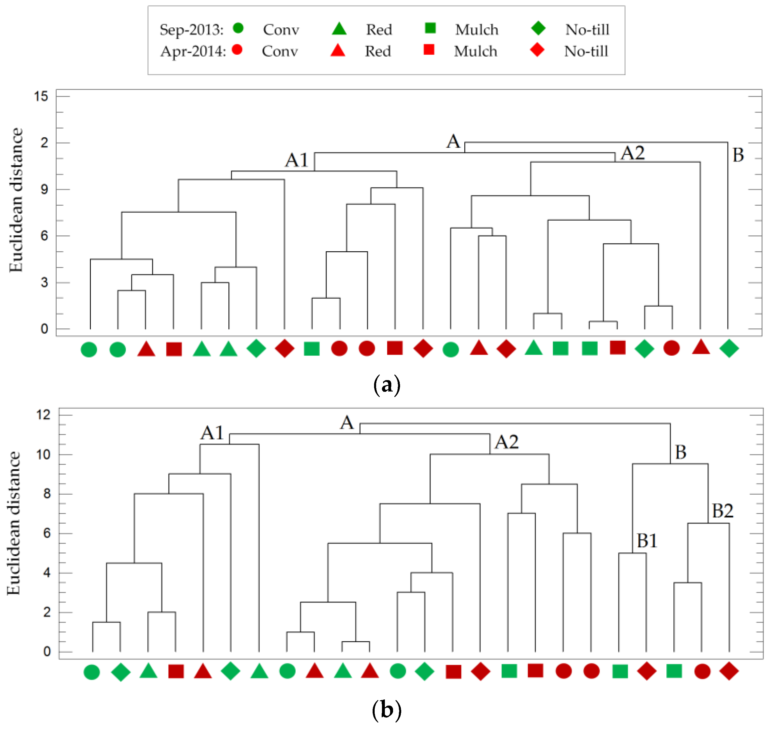 Sustainability 10 01095 g009