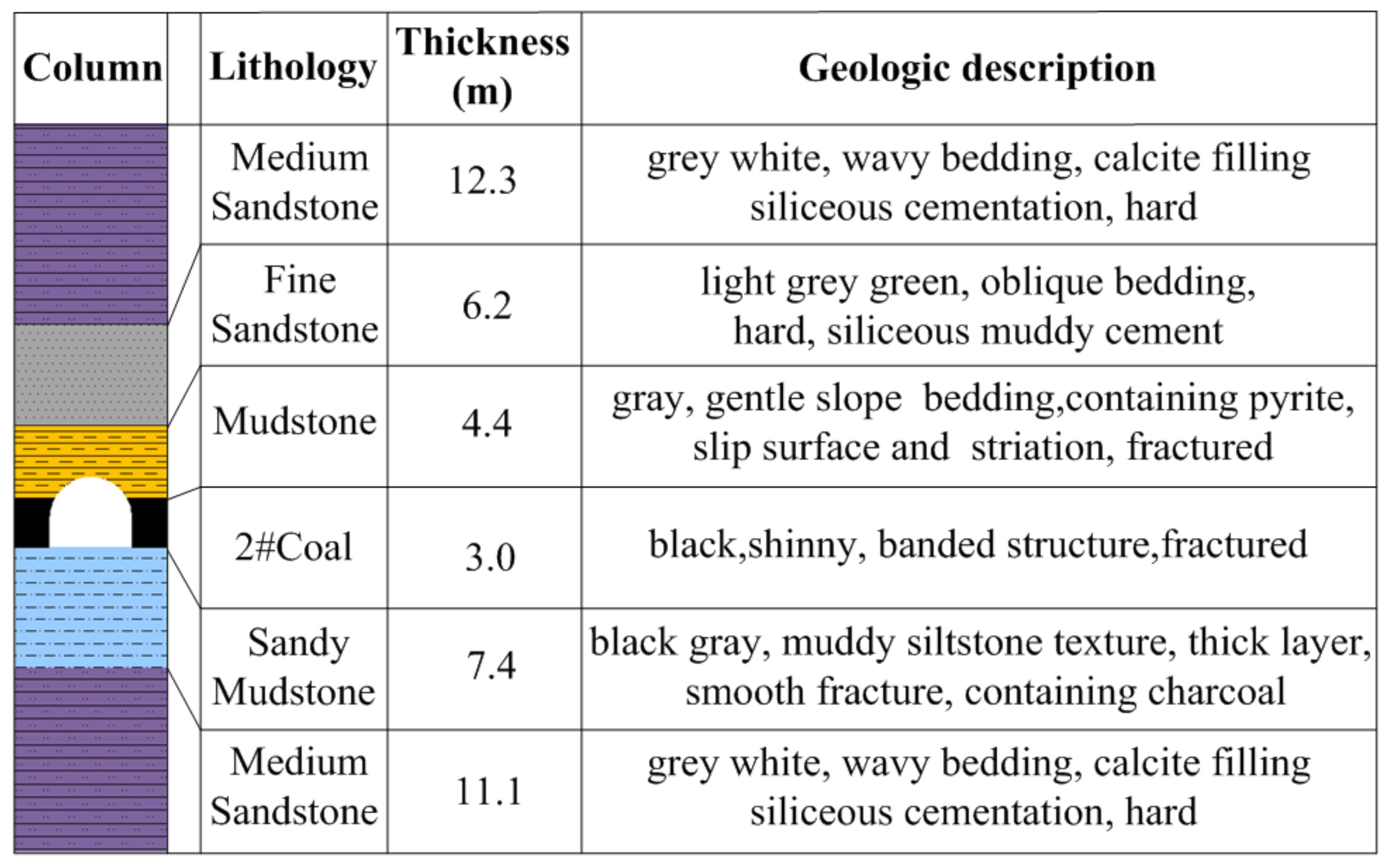 Sustainability 10 01100 g002