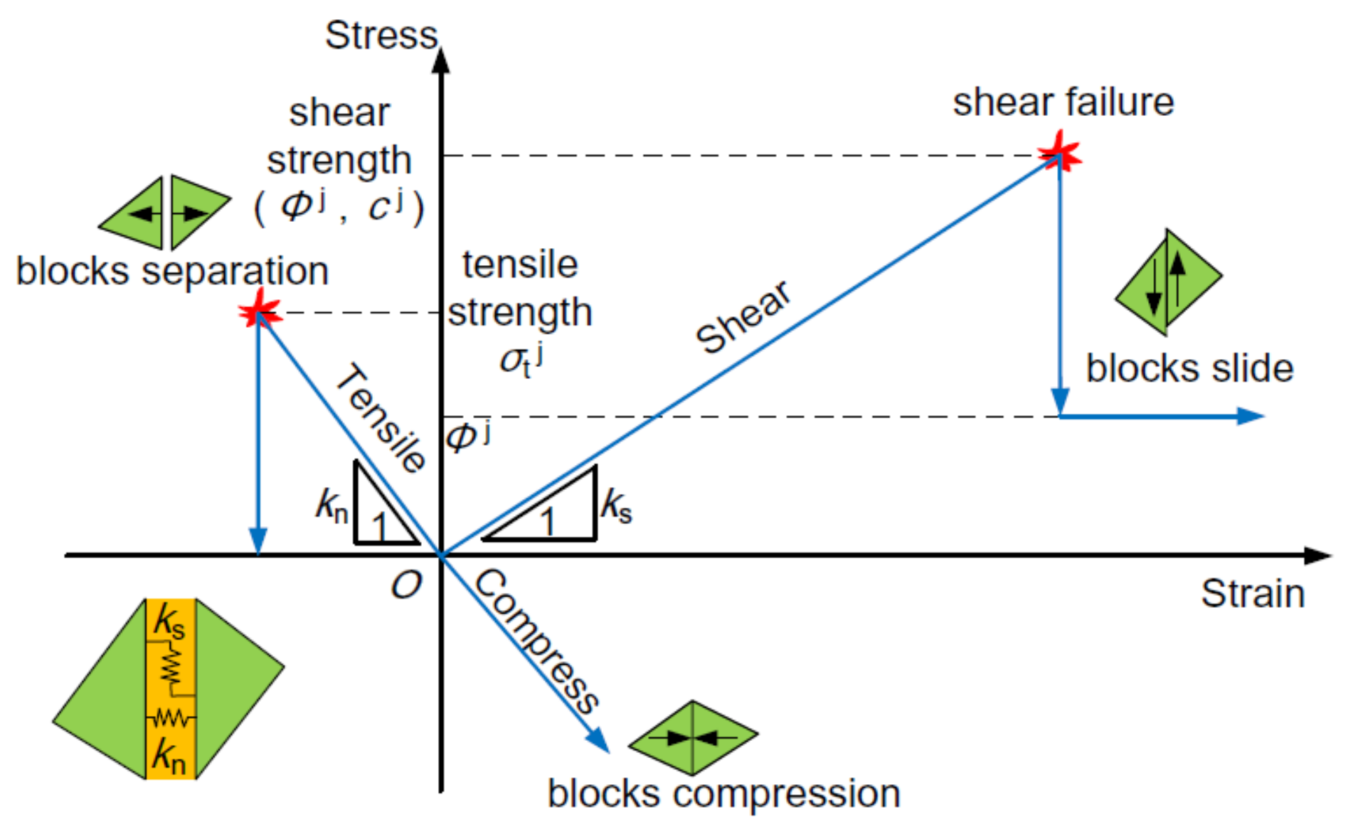 Sustainability 10 01100 g005