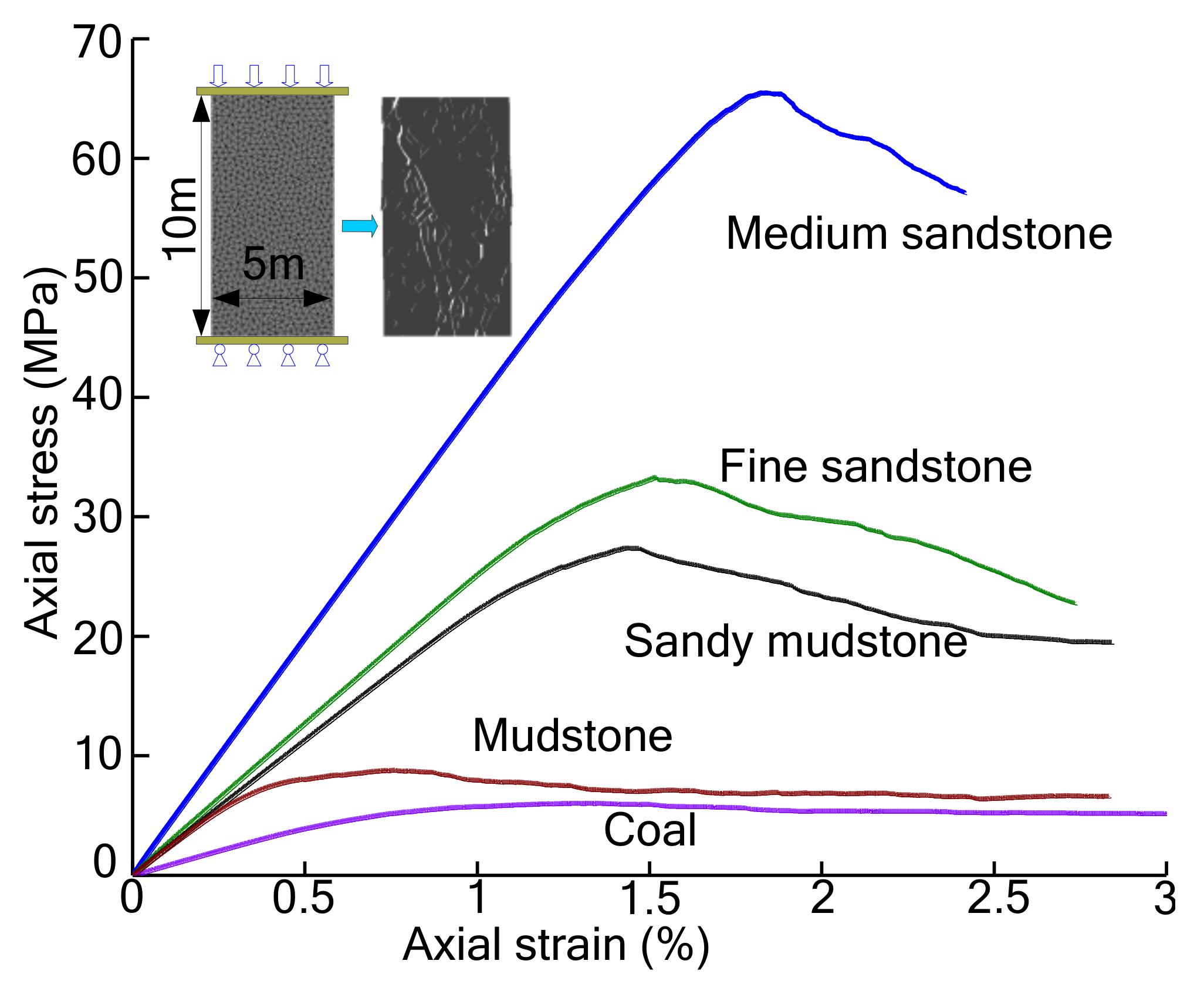Sustainability 10 01100 g006