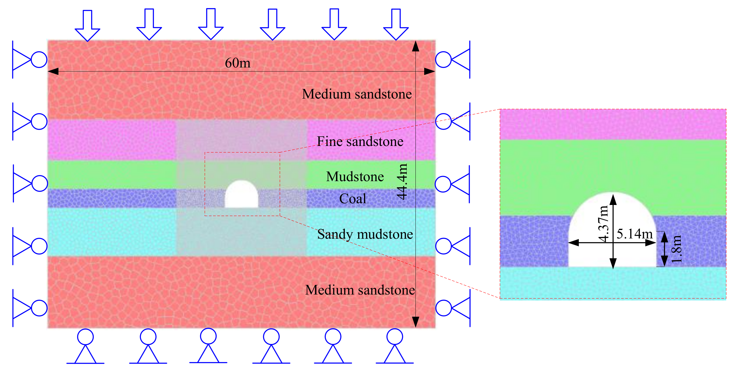 Sustainability 10 01100 g007
