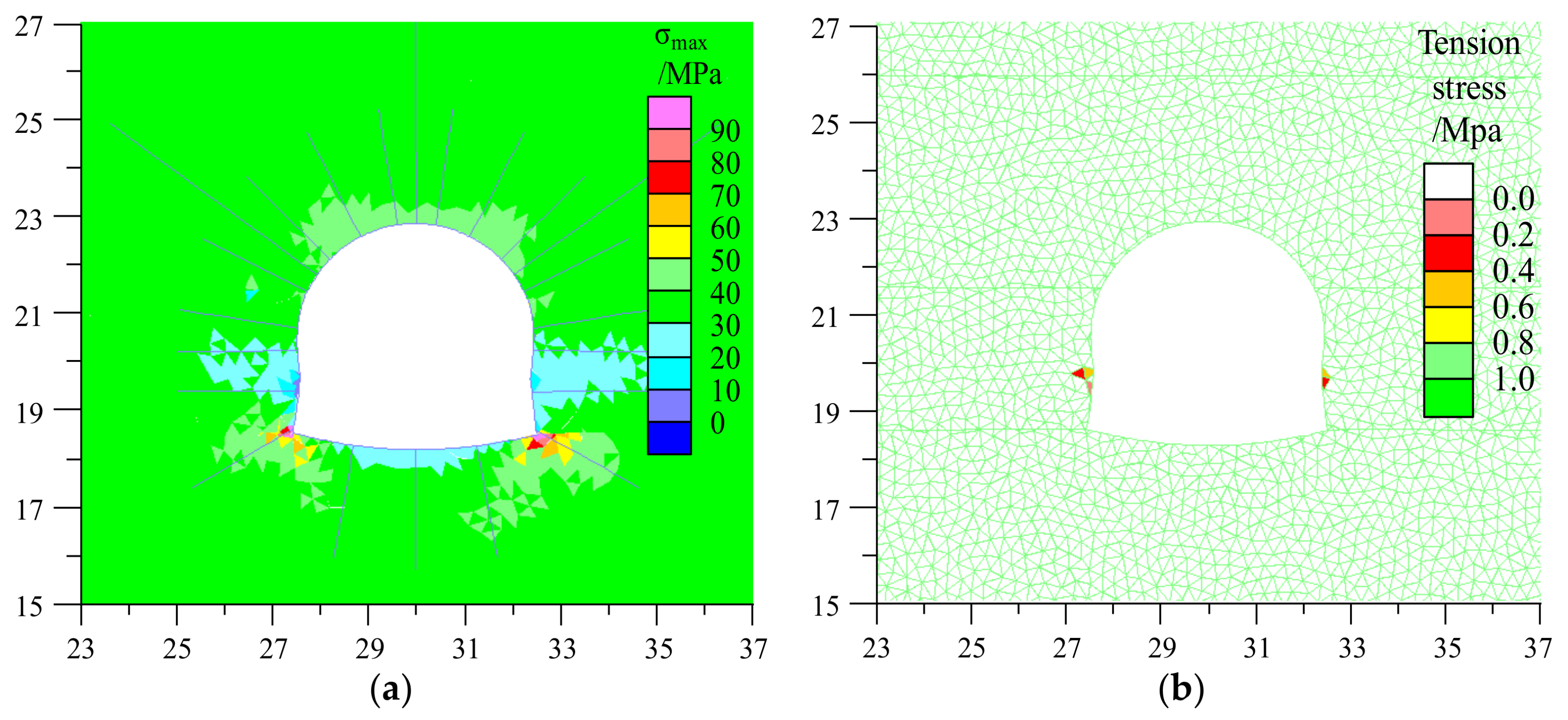 Sustainability 10 01100 g020