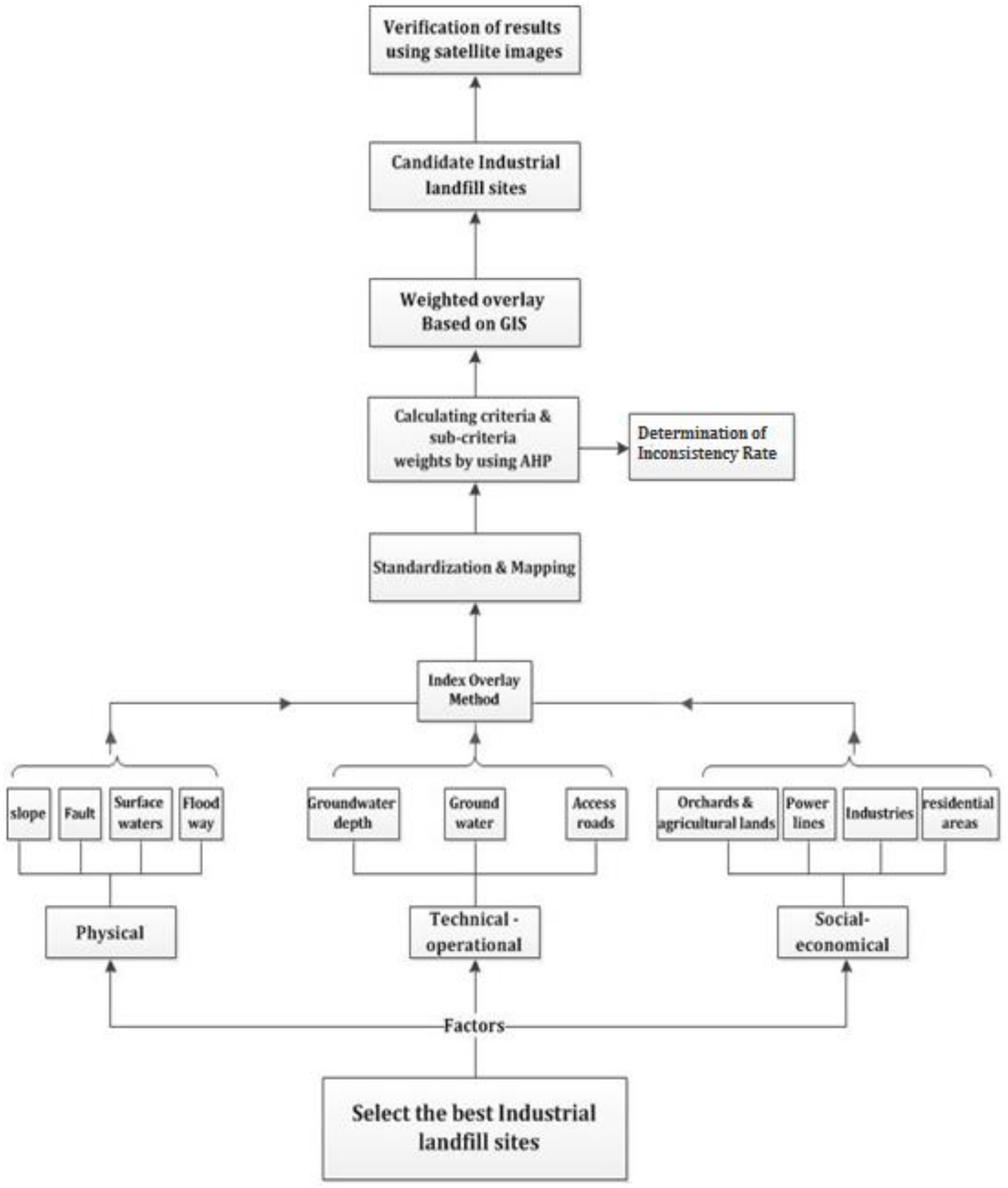 Sustainability 10 01107 g003