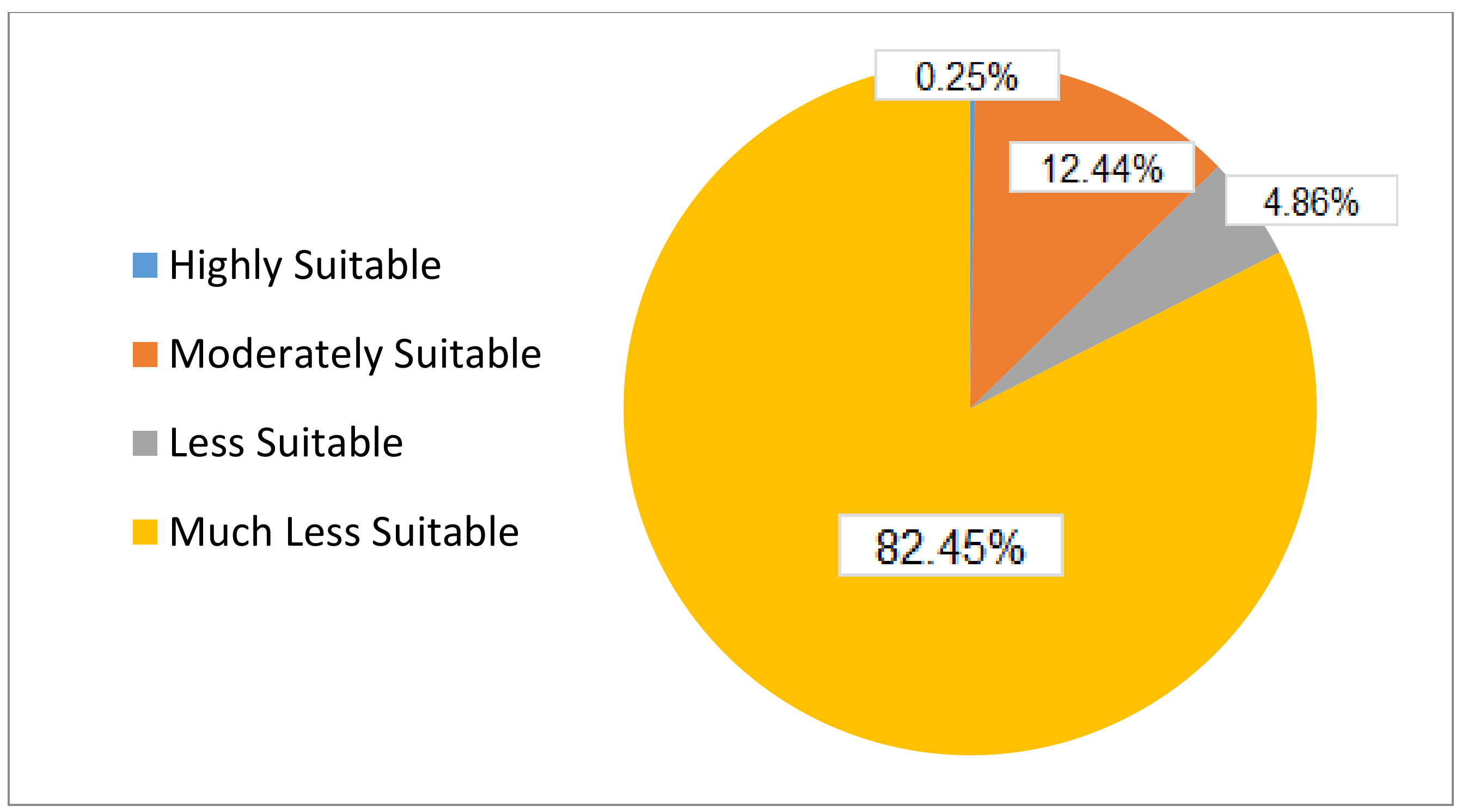 Sustainability 10 01107 g005