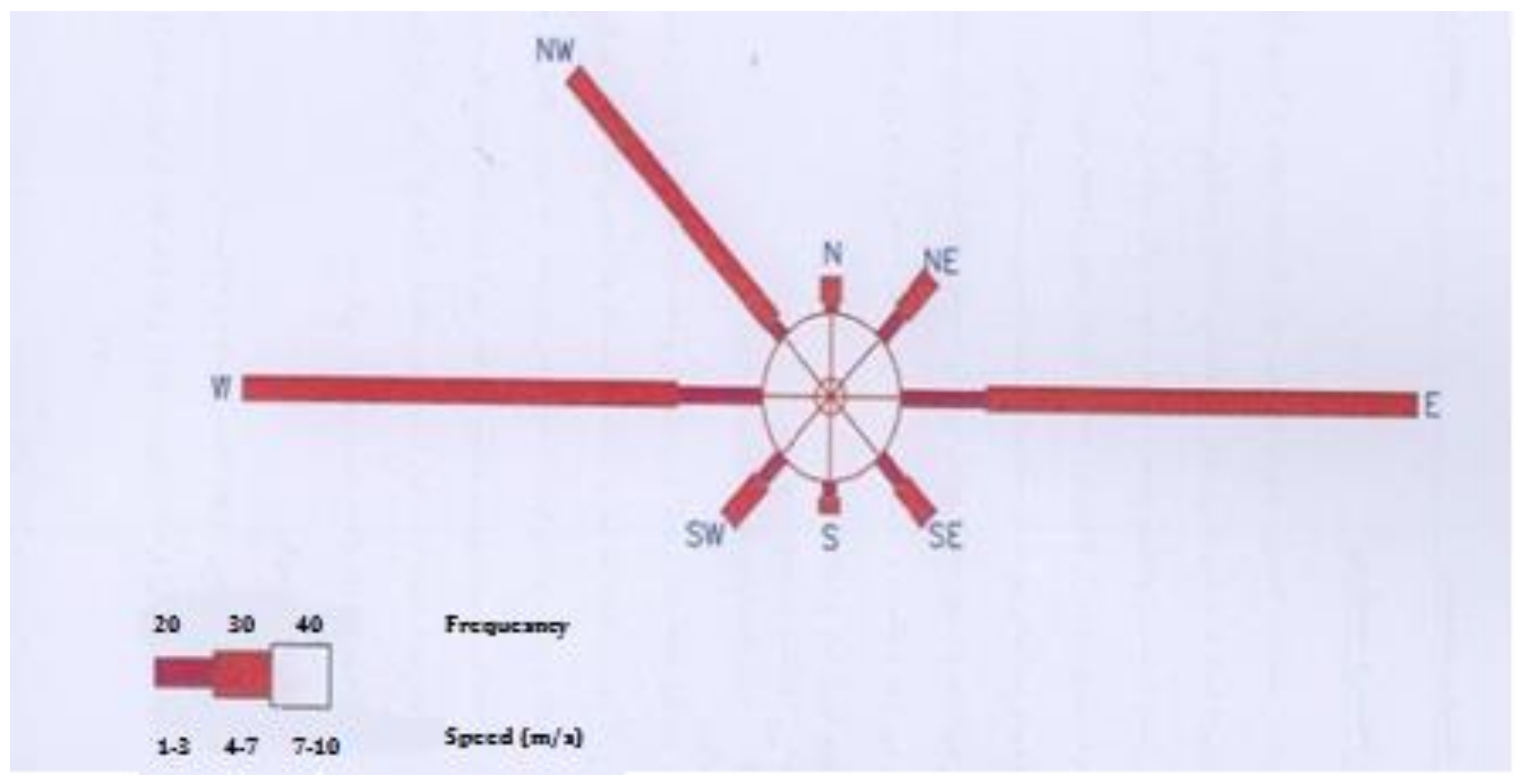 Sustainability 10 01107 g007