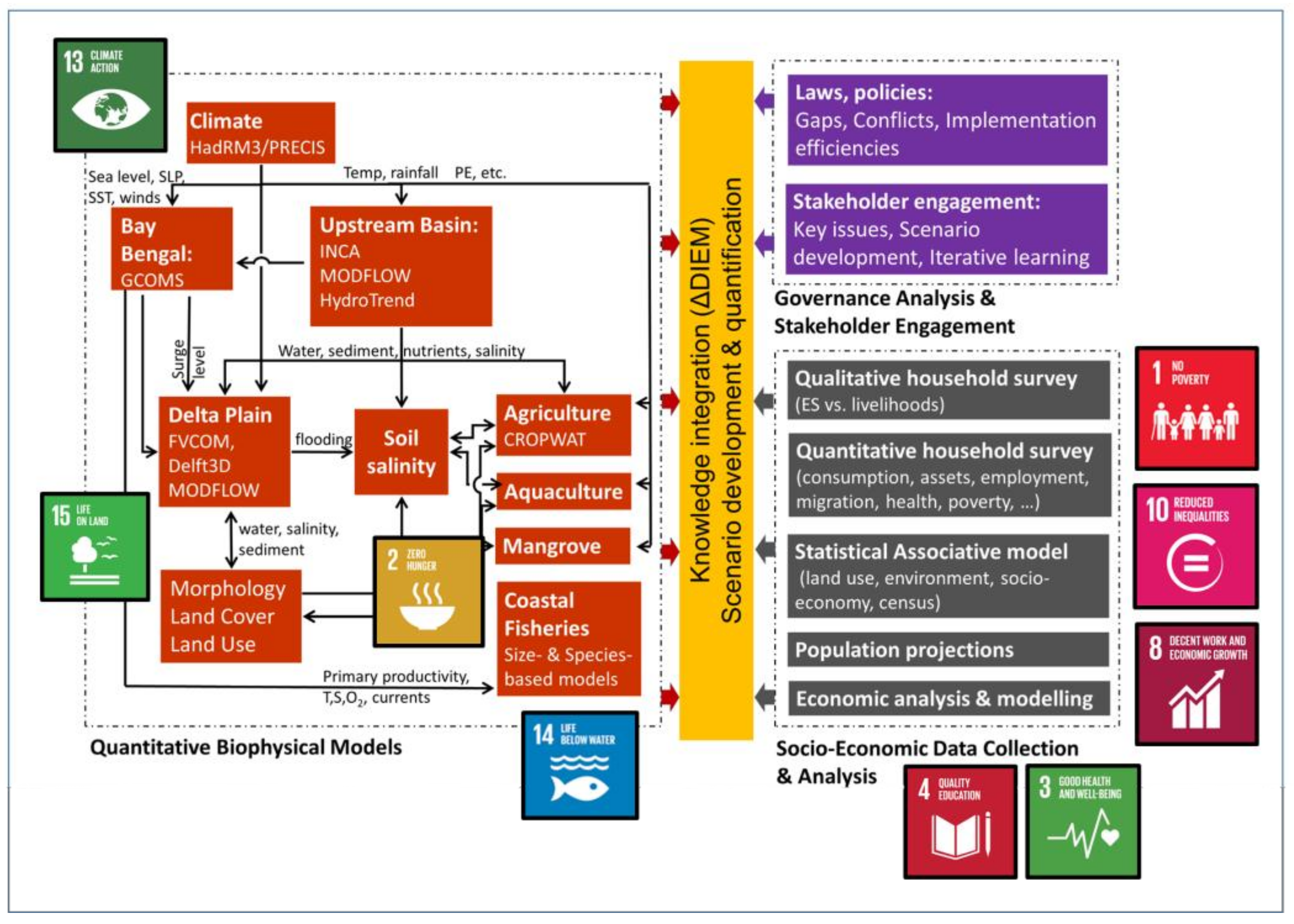 Sustainability 10 01108 g002 Sustainability 10 01108 g002