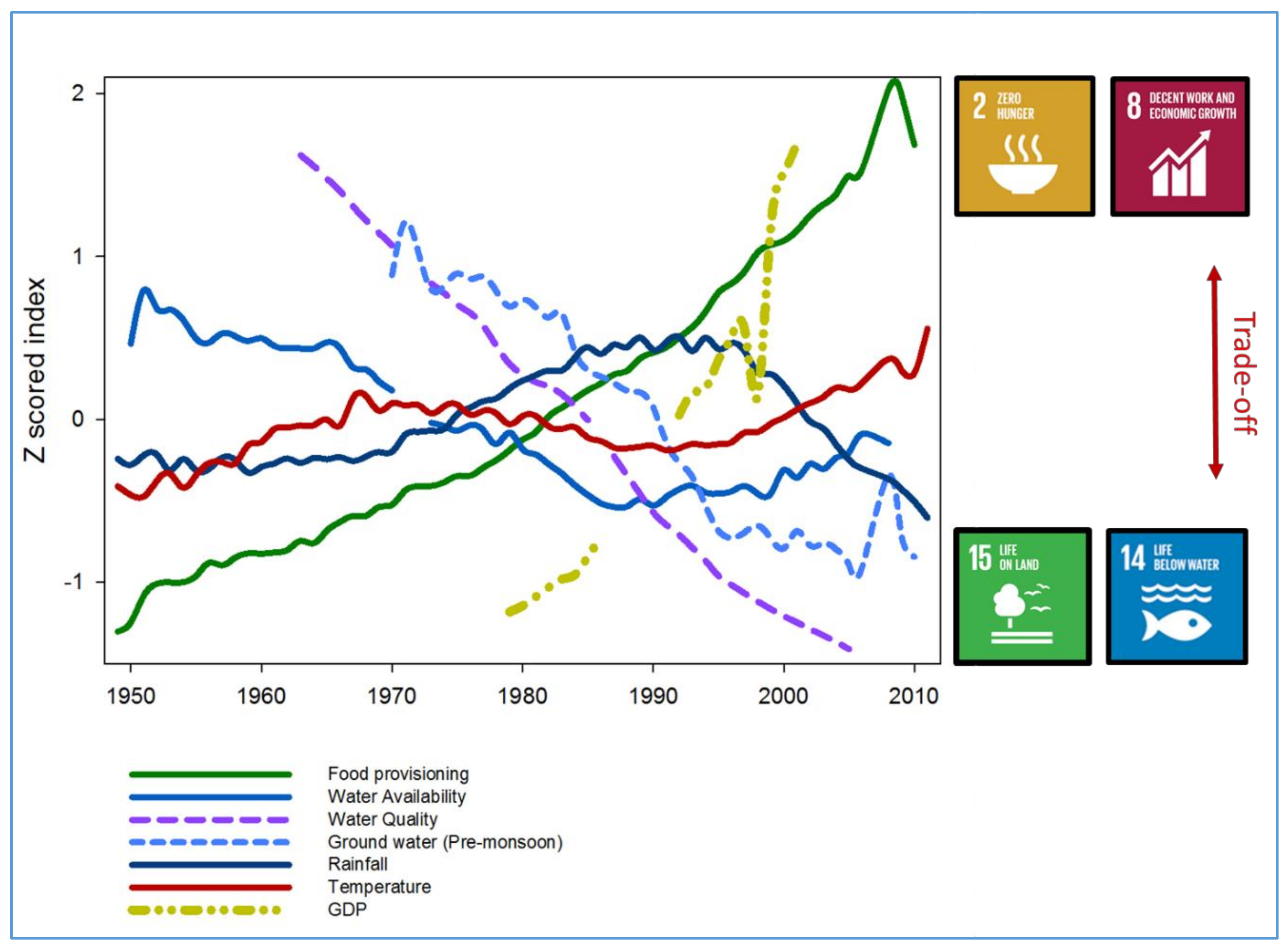 Sustainability 10 01108 g003 Sustainability 10 01108 g003