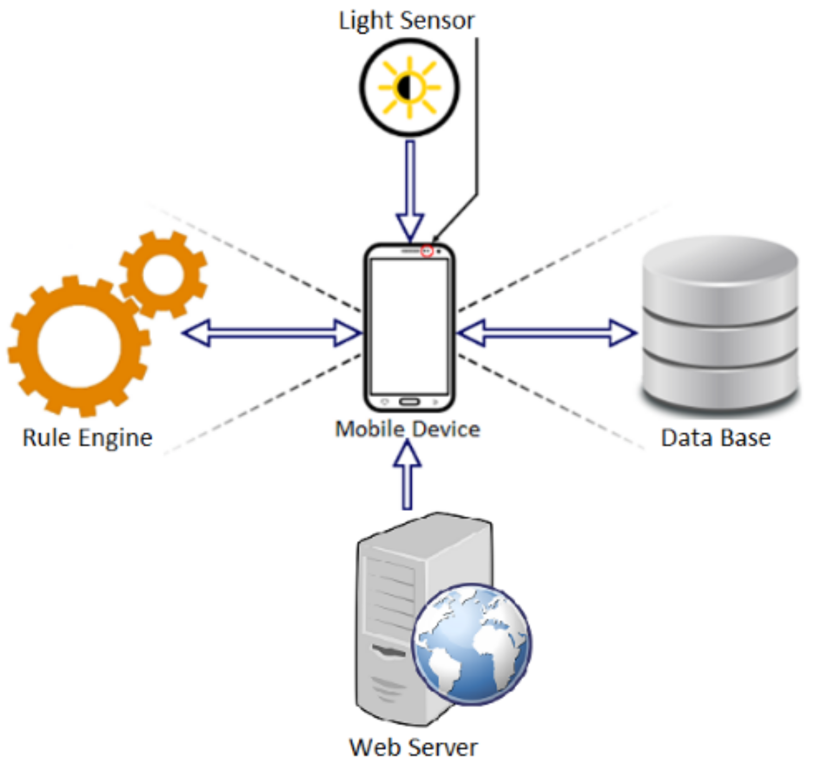 Sustainability 10 01110 g001
