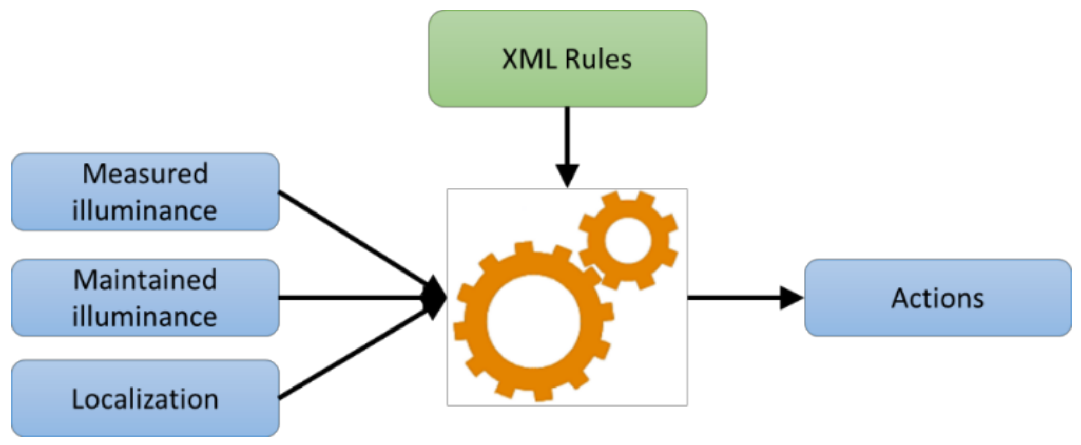 Sustainability 10 01110 g002