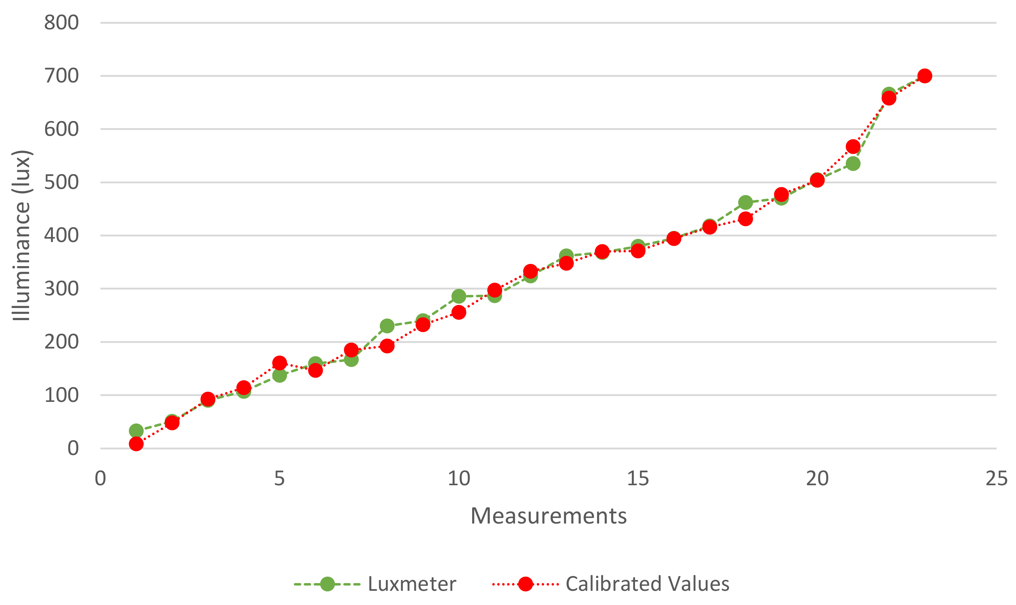 Sustainability 10 01110 g005