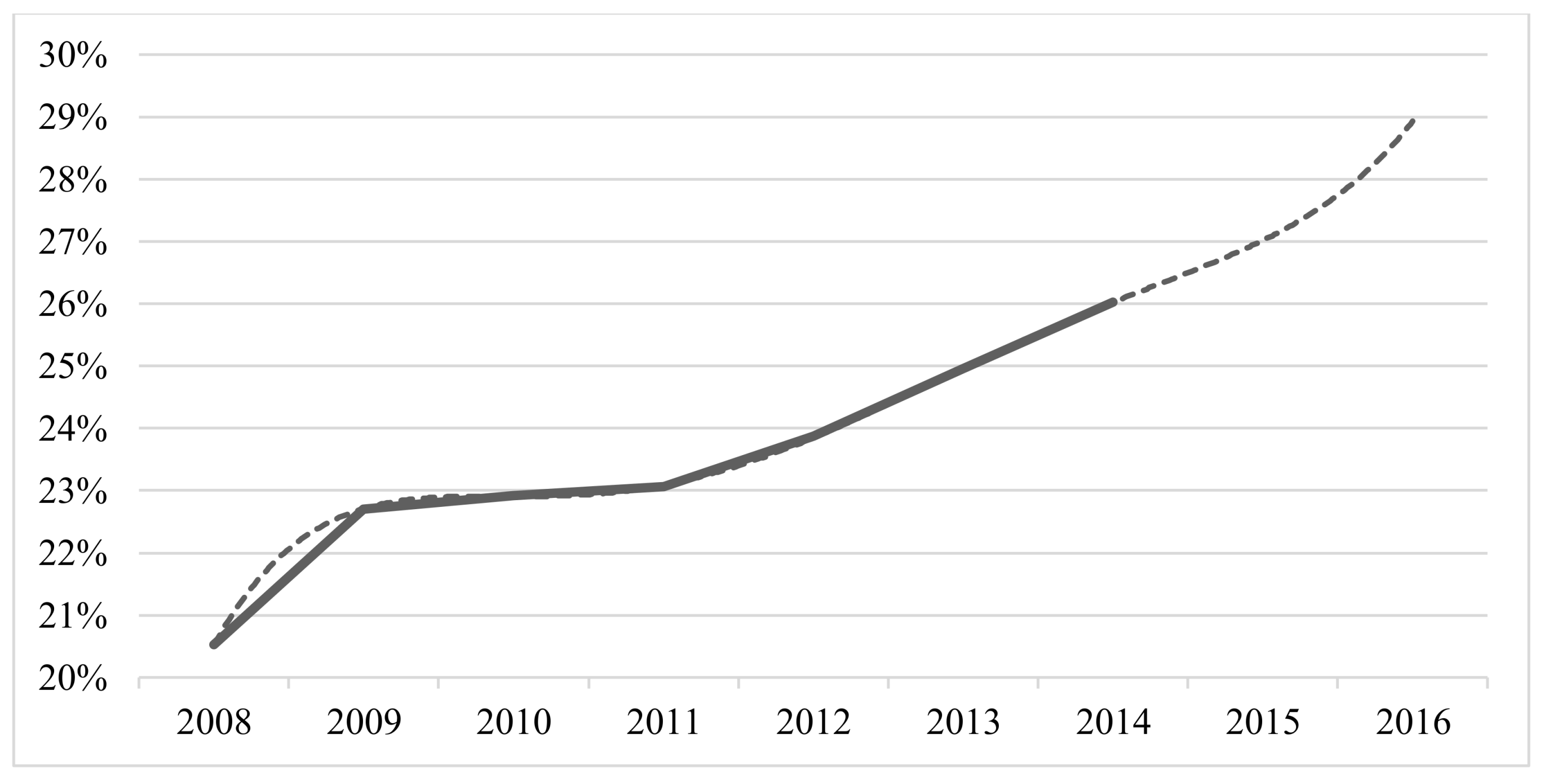 Sustainability 10 01111 g001