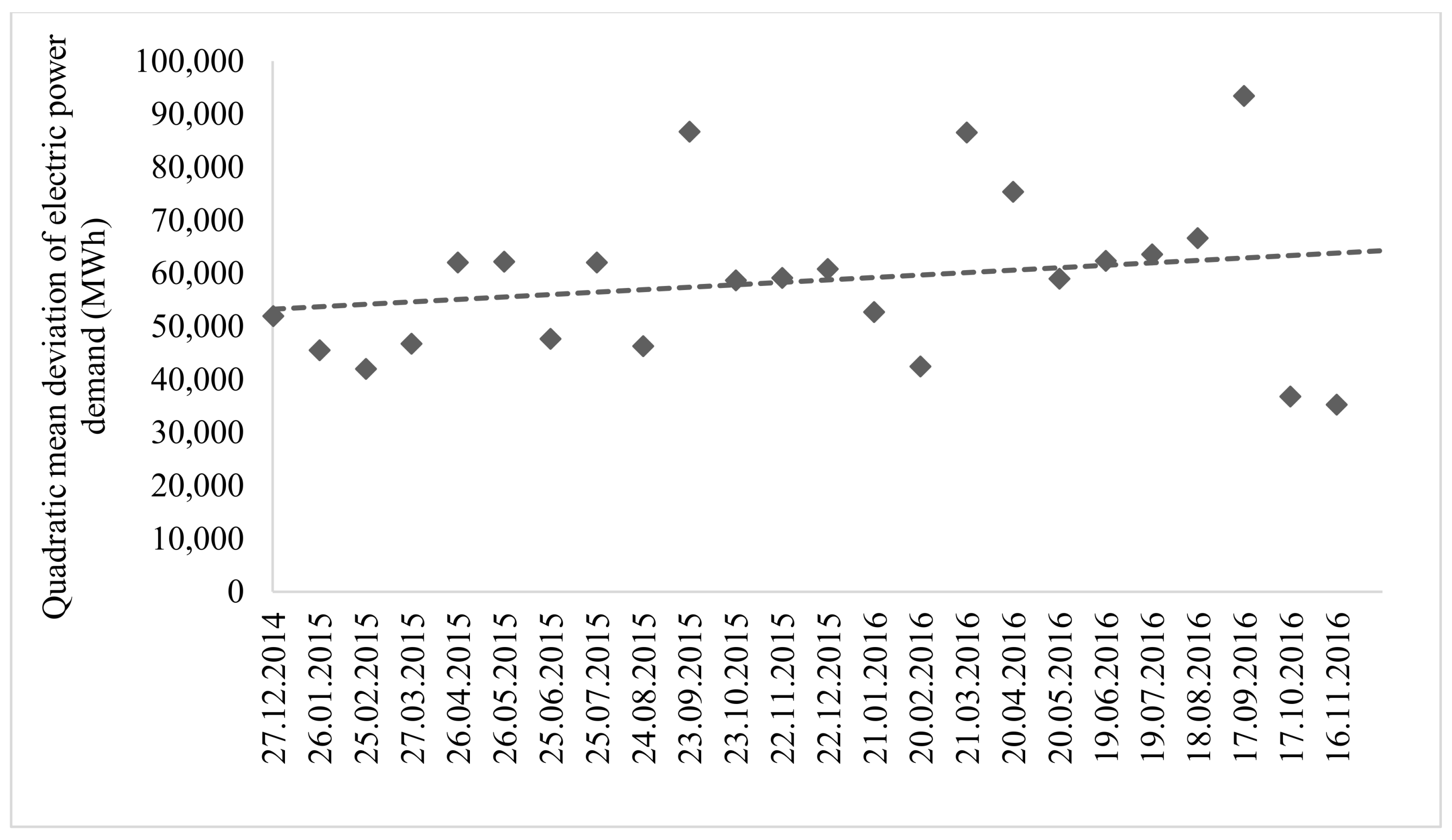 Sustainability 10 01111 g002