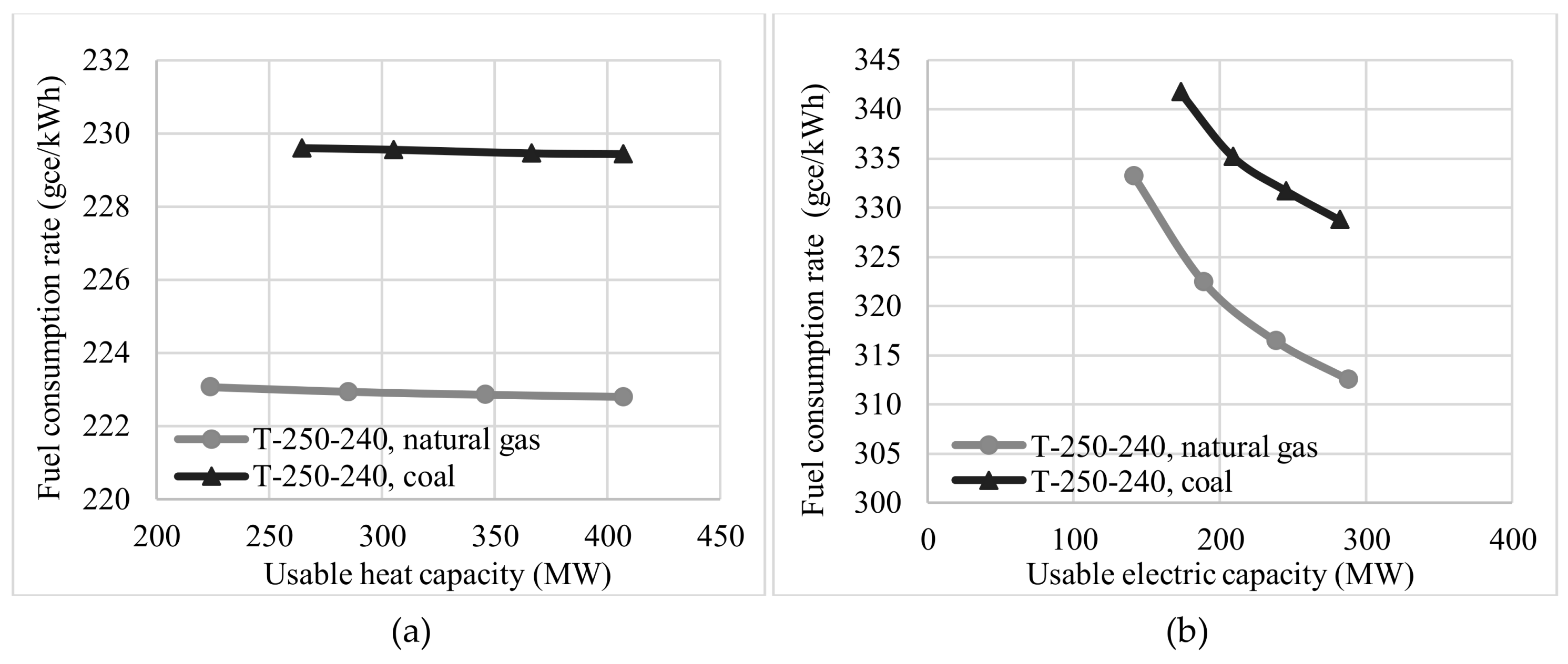 Sustainability 10 01111 g004