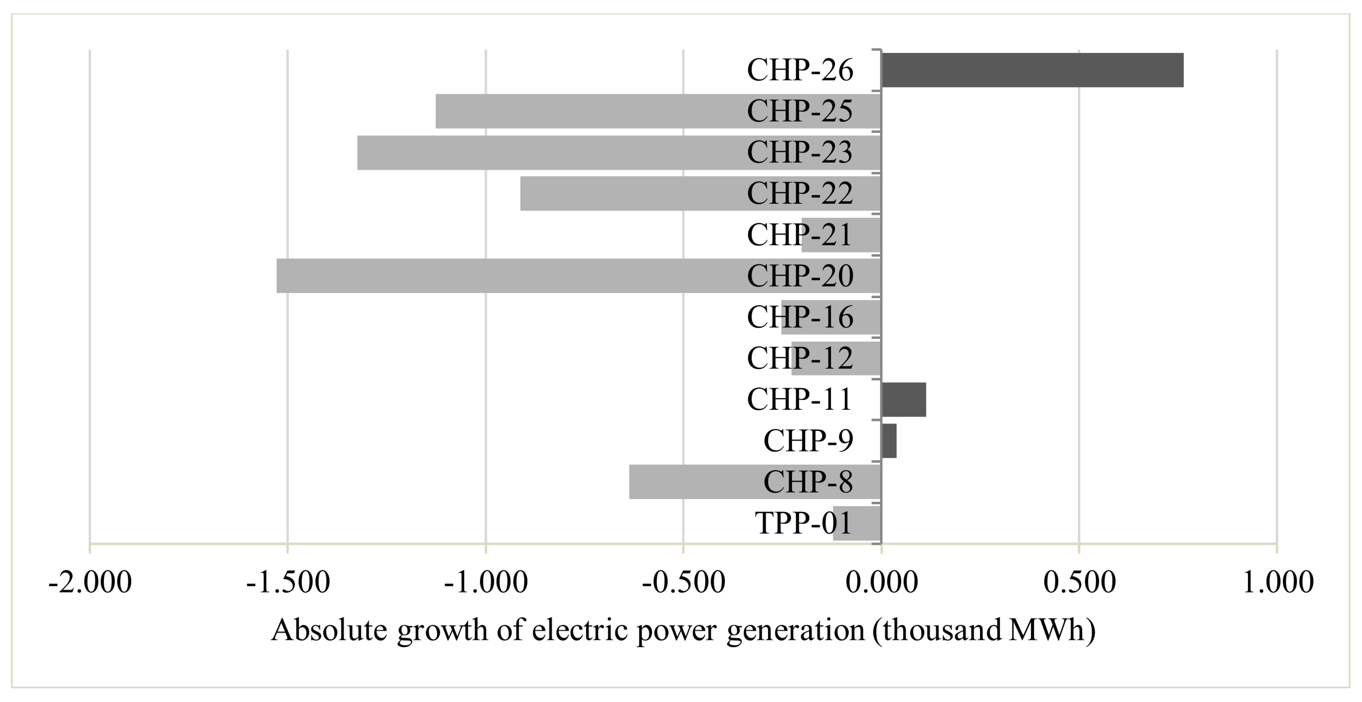 Sustainability 10 01111 g005