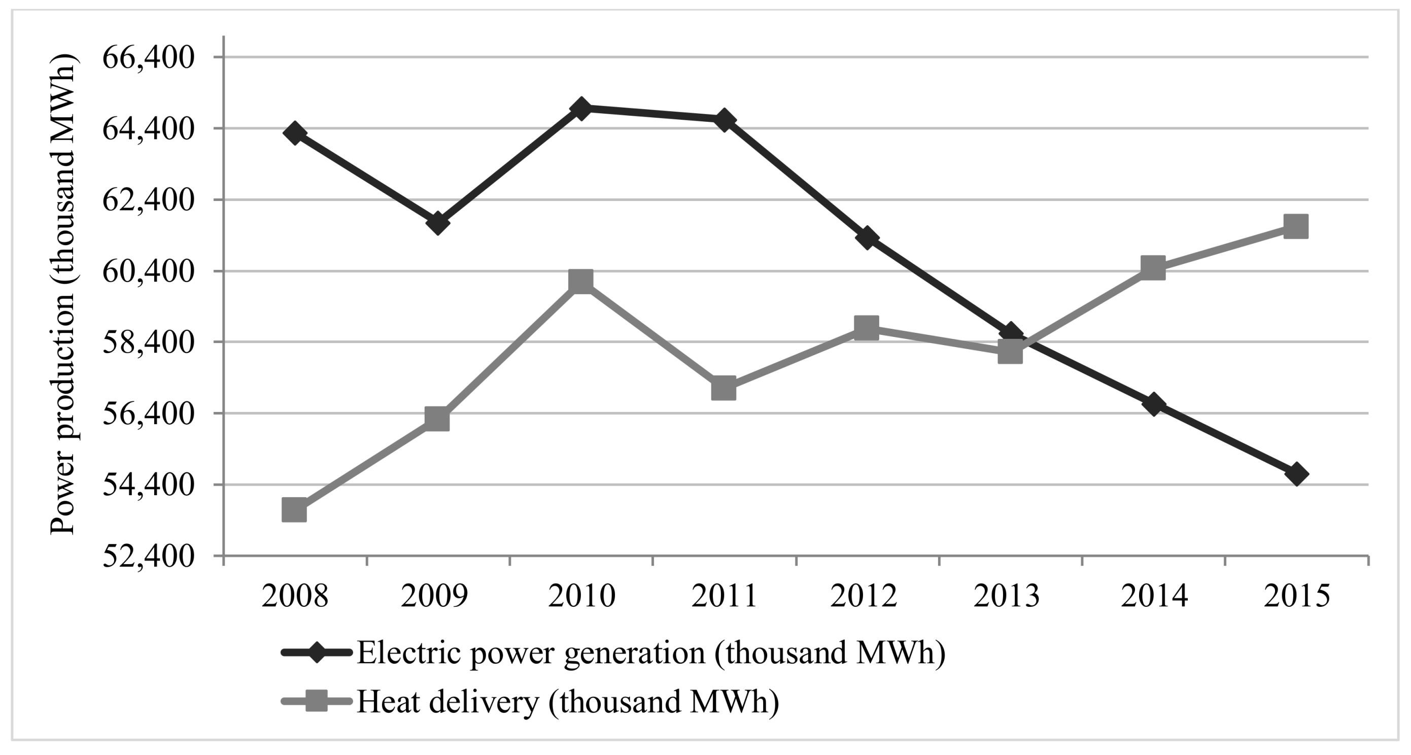 Sustainability 10 01111 g006