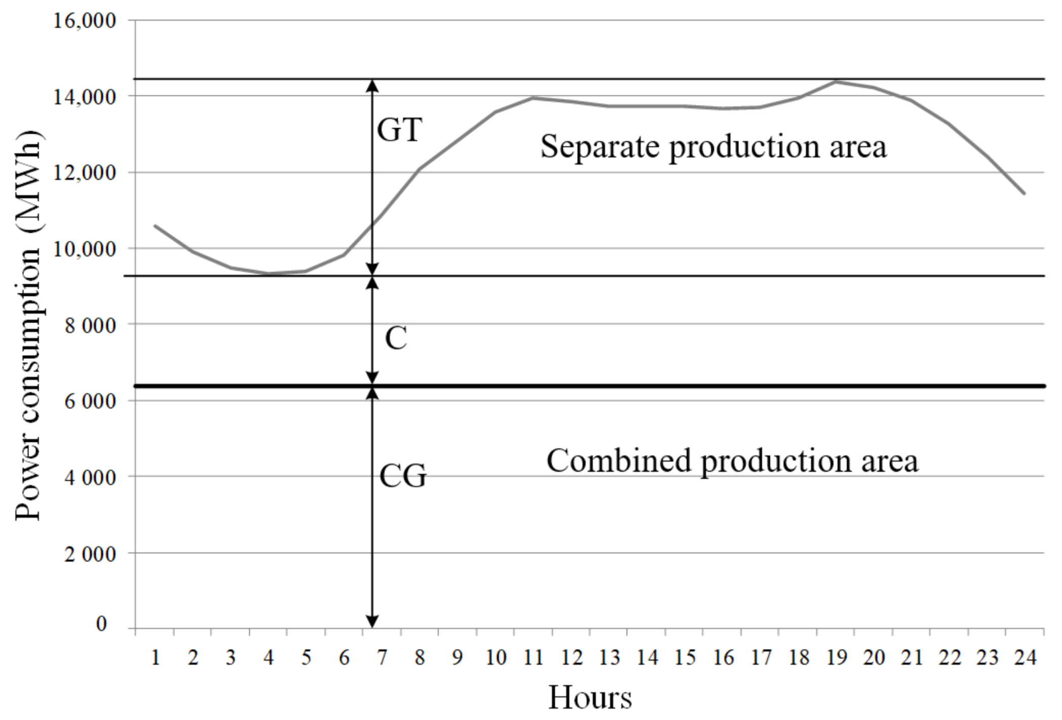 Sustainability 10 01111 g007
