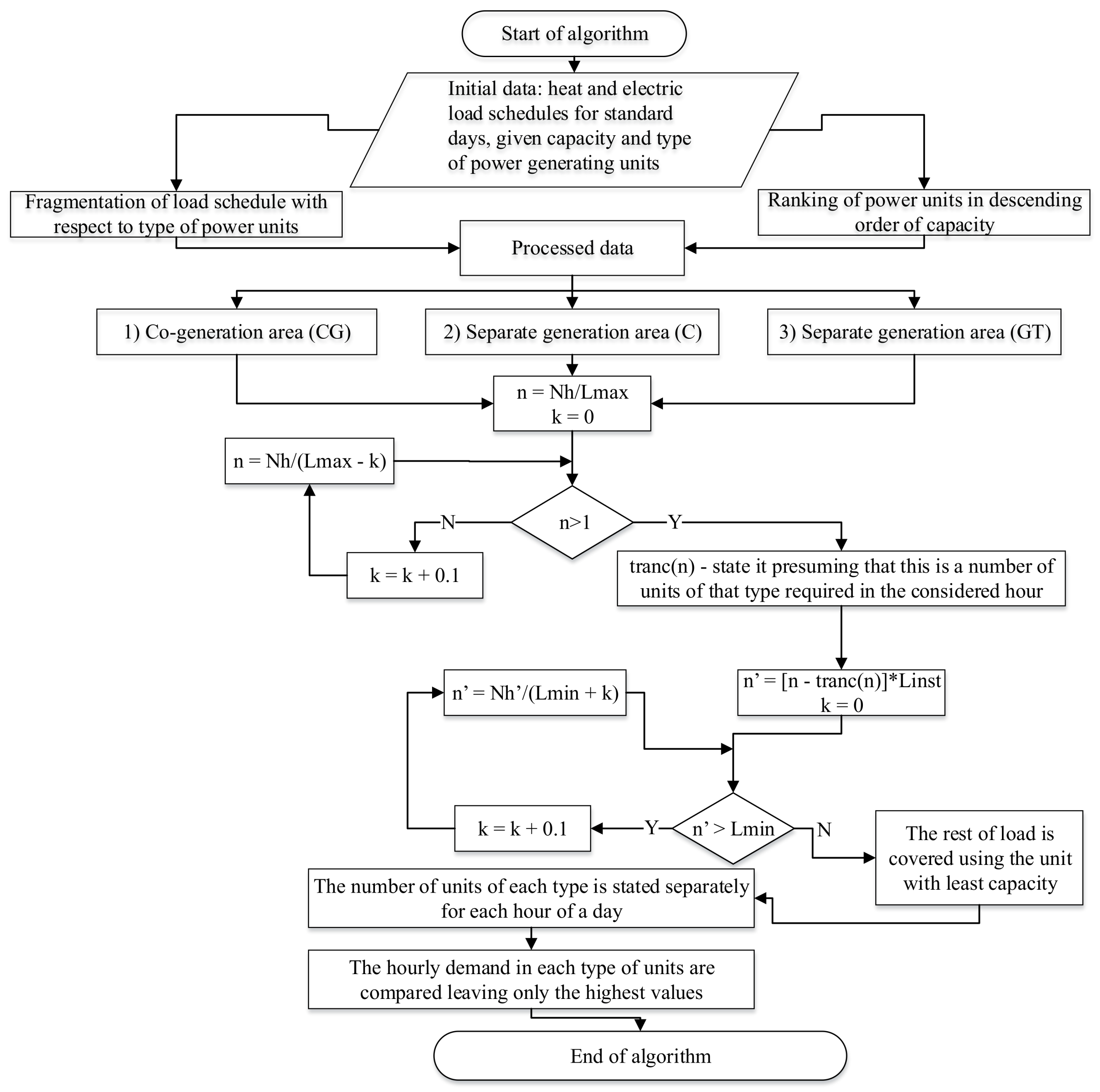 Sustainability 10 01111 g008
