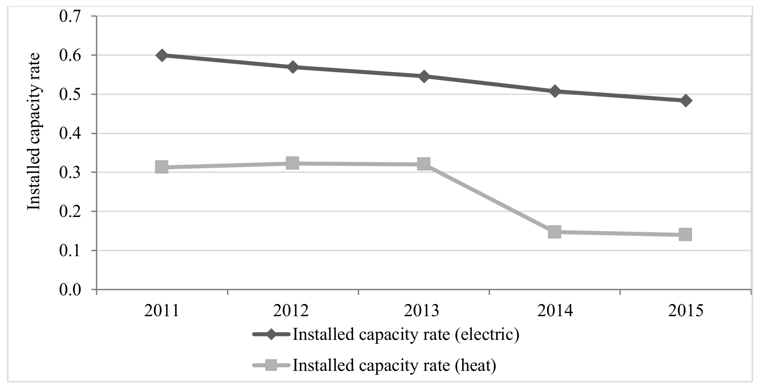 Sustainability 10 01111 g009