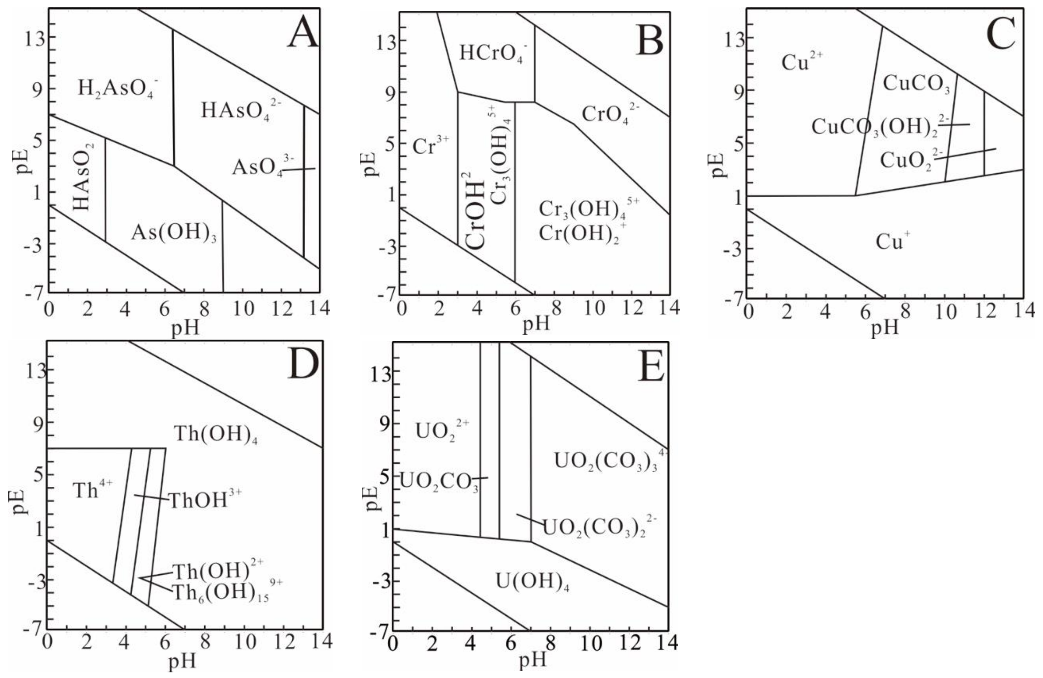 Sustainability 10 01113 g002