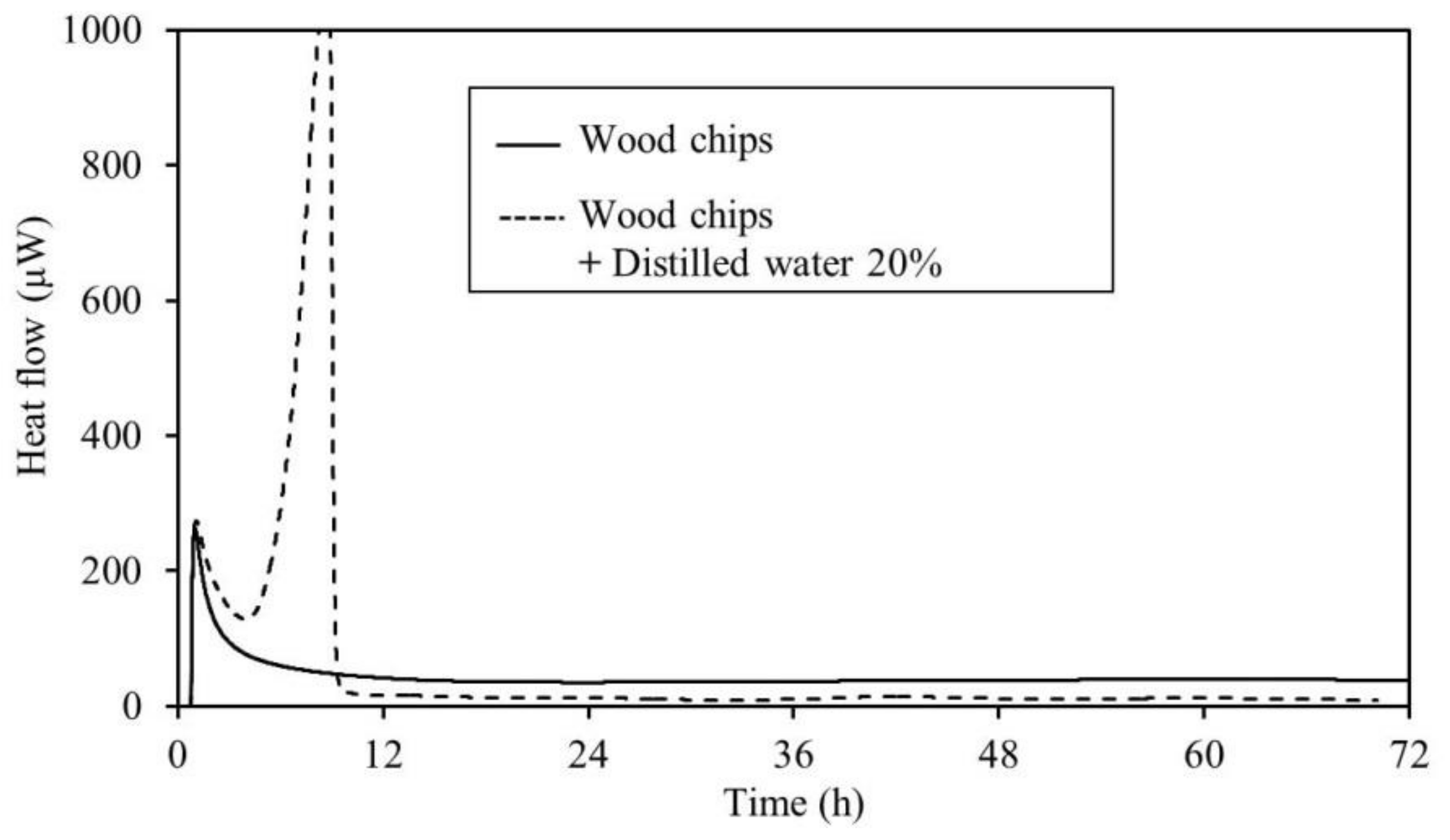 Sustainability 10 01116 g013 Sustainability 10 01116 g013