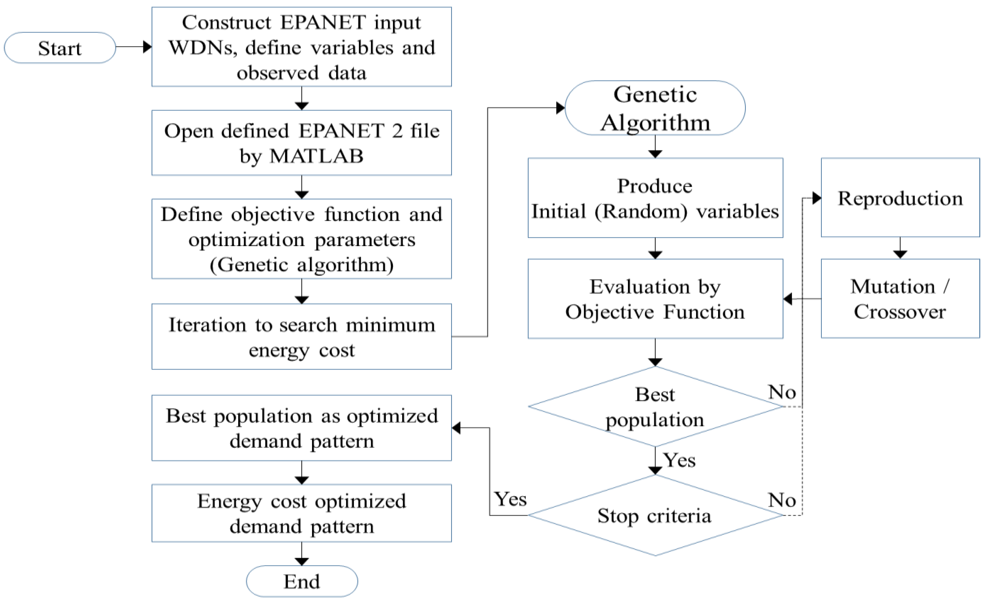 Sustainability 10 01118 g001