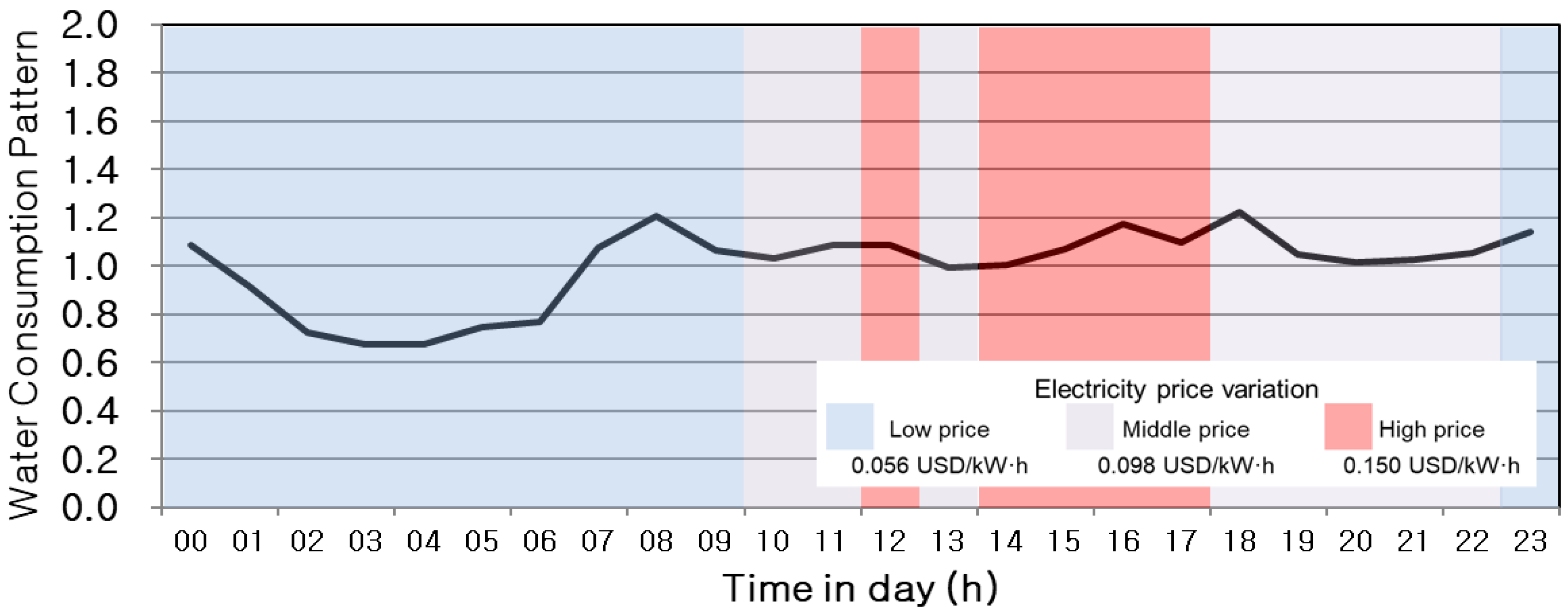 Sustainability 10 01118 g003