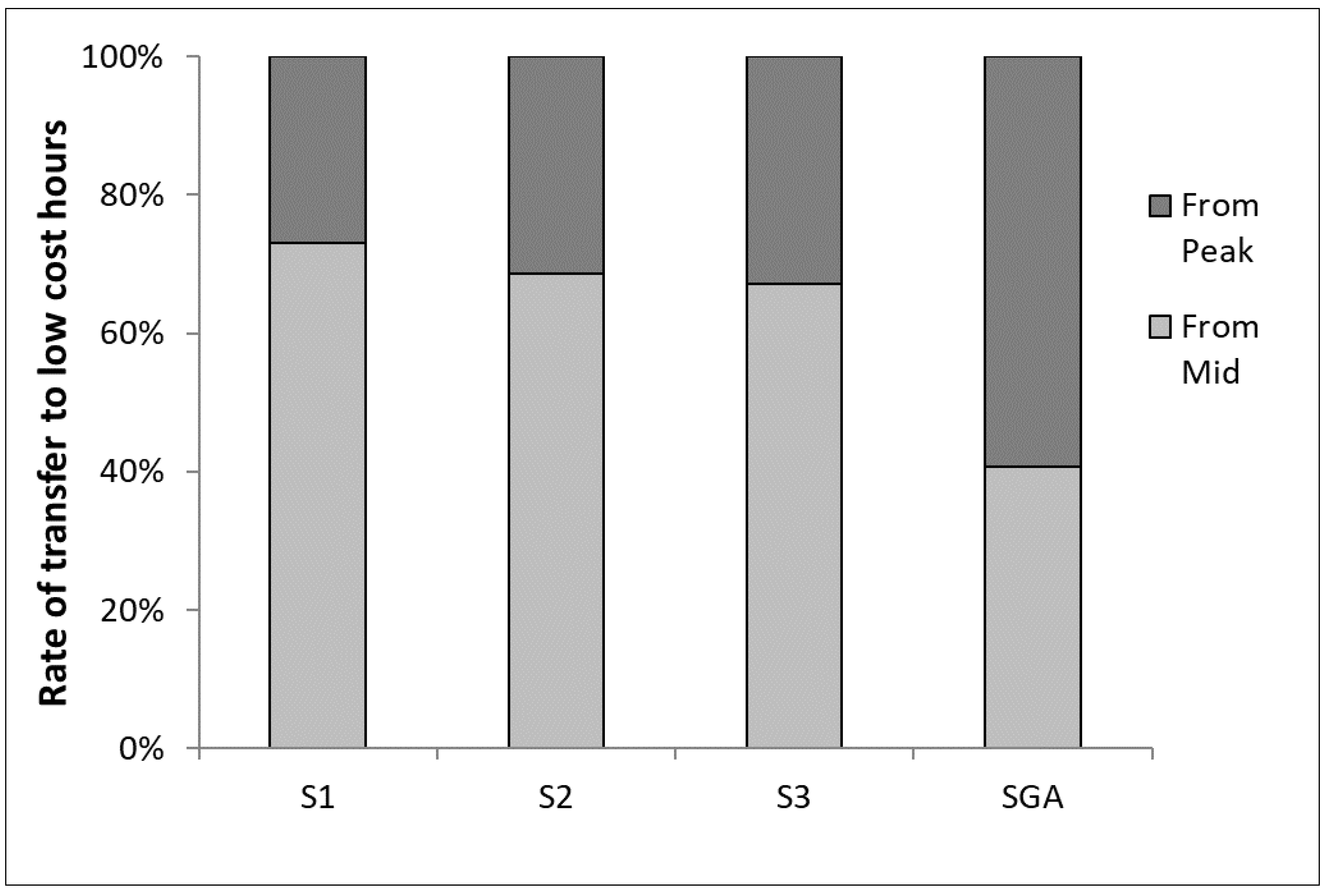 Sustainability 10 01118 g007
